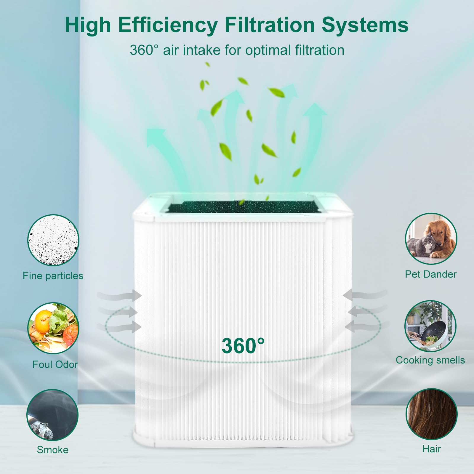 Nxbhg 2 Pack 211+Blue Filter Replacement Compatible With Blue 211 Replacement Filter, Filter With Activated Carbon Filter.
