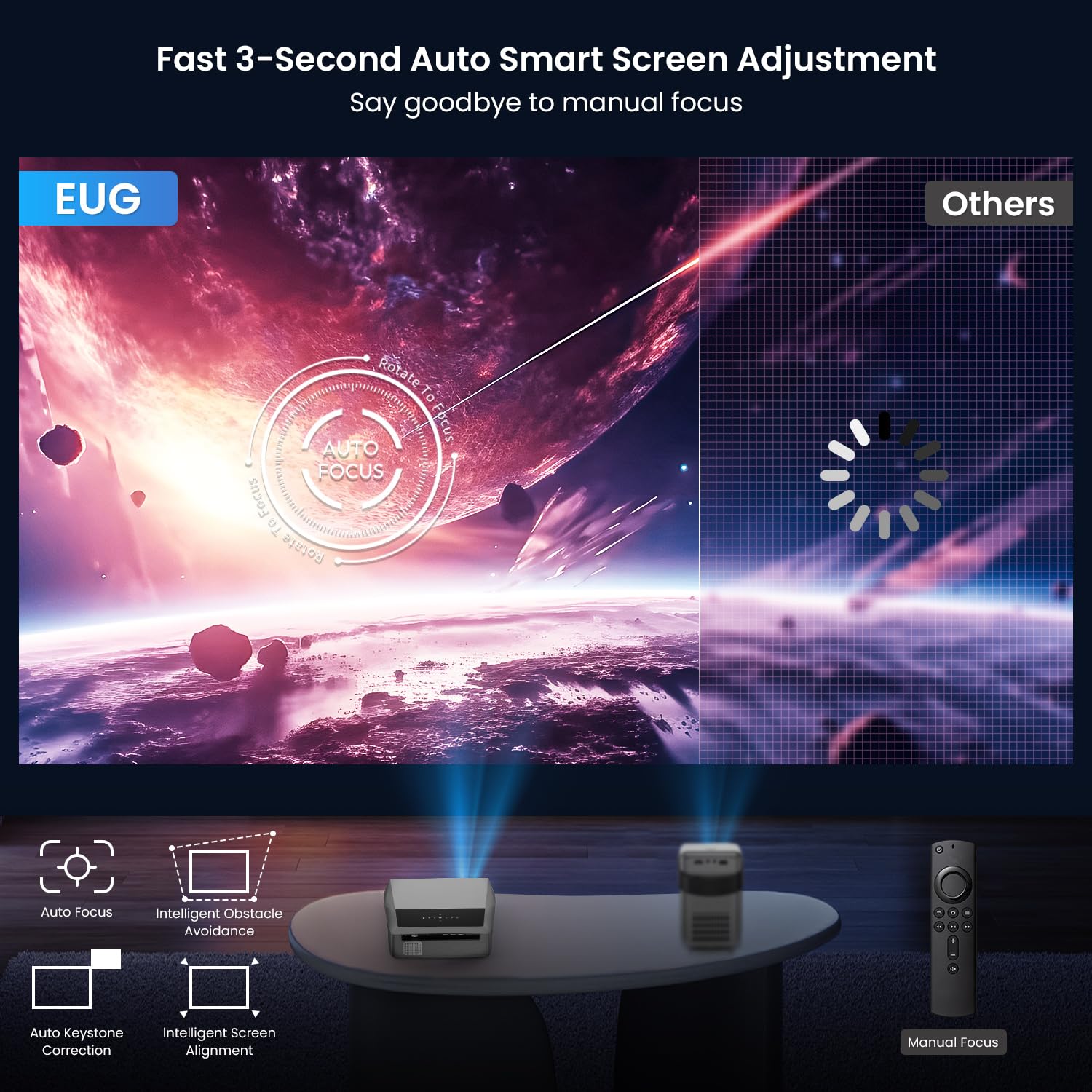 Auto Focus Ultra Hd 4K Projector Built In Karaoke, 14500 Lumens Bright Home Cinema Daytime Projector With 2G+32G, Bluetooth Wifi