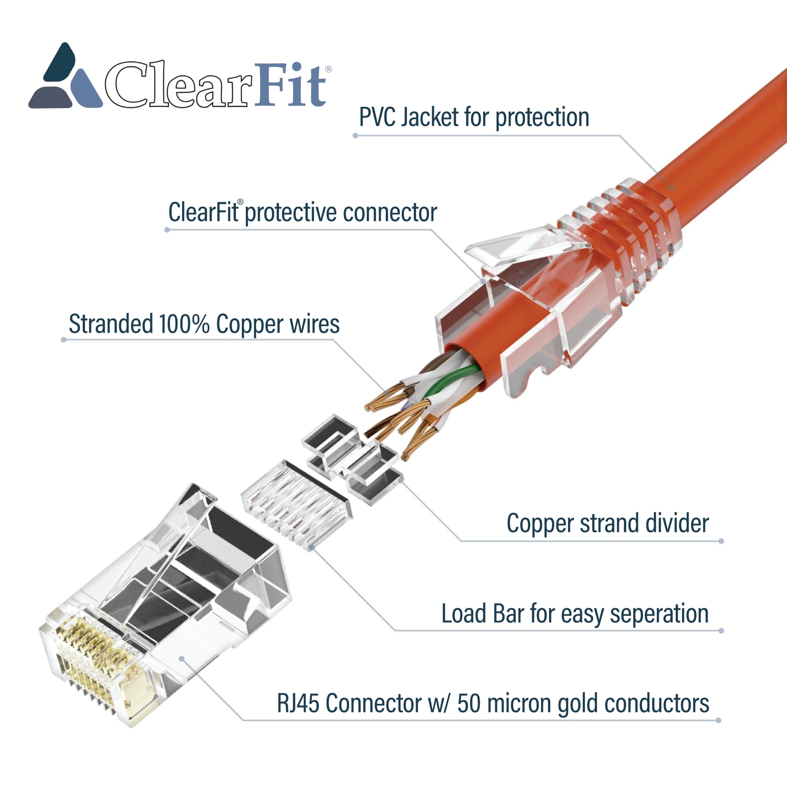 Clearfit Slim 10 Pack   7 Feet Cat6A Slim With 4 8 Inch Hook And Loop Straps, 28Awg Ethernet Patch Cable, Network Cable, Clear B