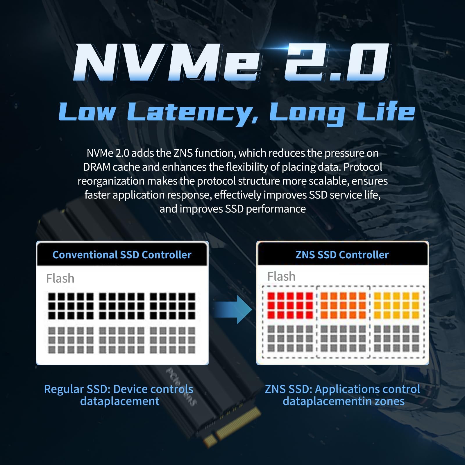 Fanxiang 1Tb Gen5 Nvme M.2 Ssd With Heatsink   Up To 11500 Mb/S Pcie 5.0 Ssd Tlc Internal Gaming Ssd Solid State Drive For Direc
