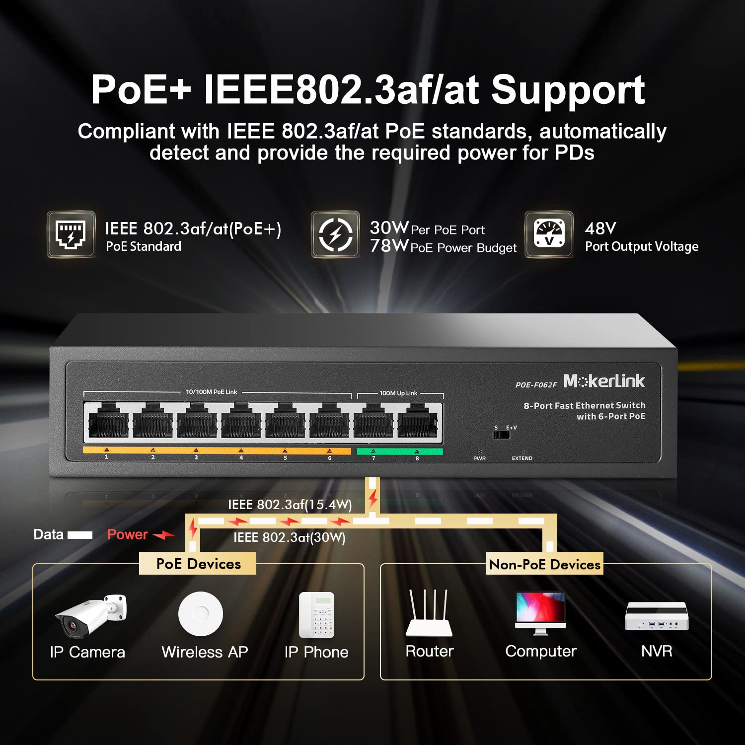 Mokerlink 8 Port Poe Switch With 6 Poe+ Port, 2 Uplink, 100Mbps, 78W Ai Detection Ieee802.3Af/At, Fanless Metal Plug & Play Netw