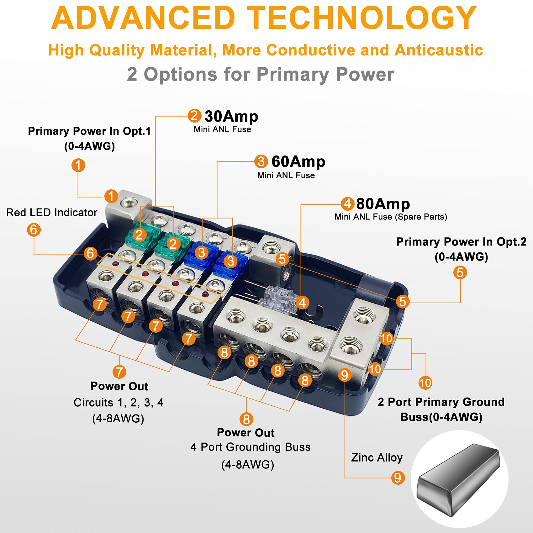 Erayco 4 Way Mini Anl Fused Distribution Block With Ground Block, 12V 48V 0/4 Gauge Power Distribution Block, Car Audio Amplifie