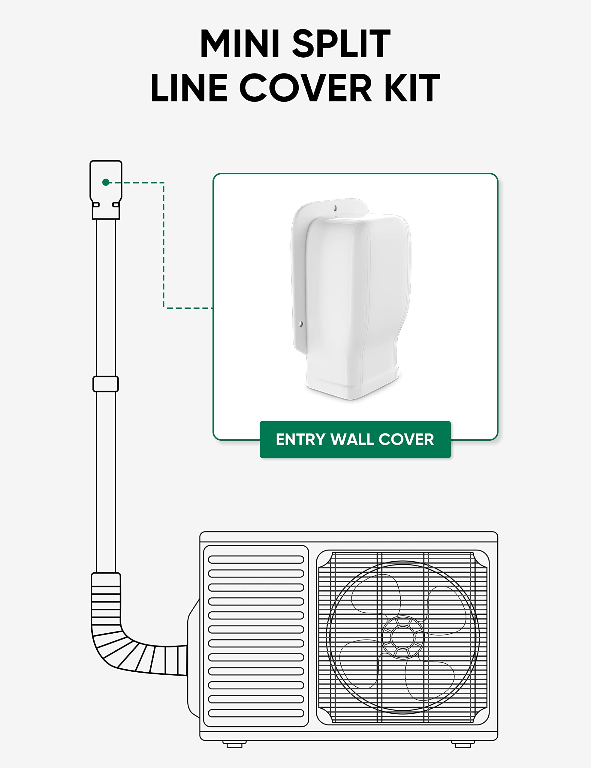 Plusluck 3'' Entry Wall Cover Line Cover Set Parts Pvc Accessory For Decorative For Ductless Mini Split, Central Ac And Heat Pum