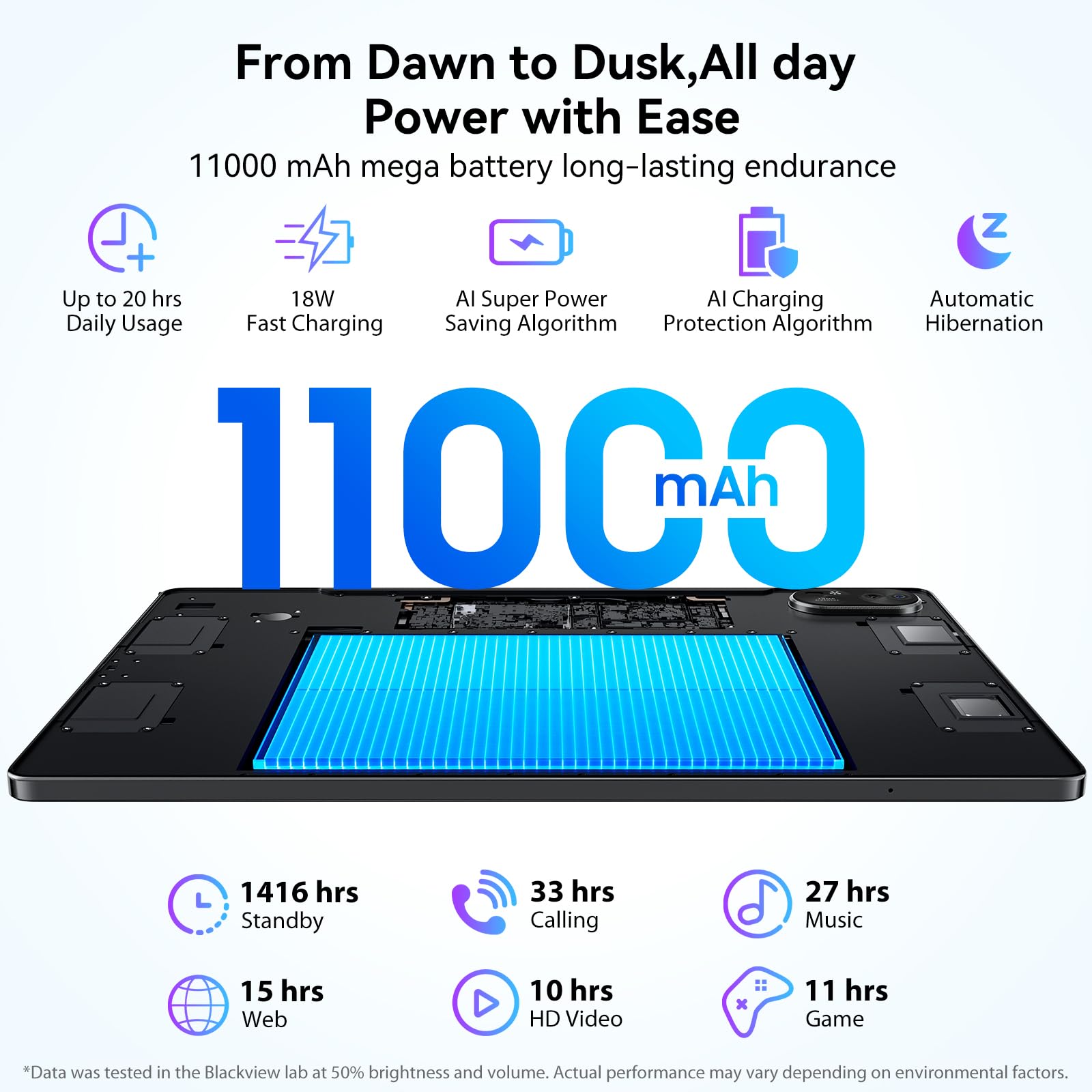 Blackview 13'' Android Tablet Mega8 2025, 256Gb Rom, Octa-Core Unisoc T620 Gaming Tablet, Android 15 Tableta,11000Mah/18W,13 Inc