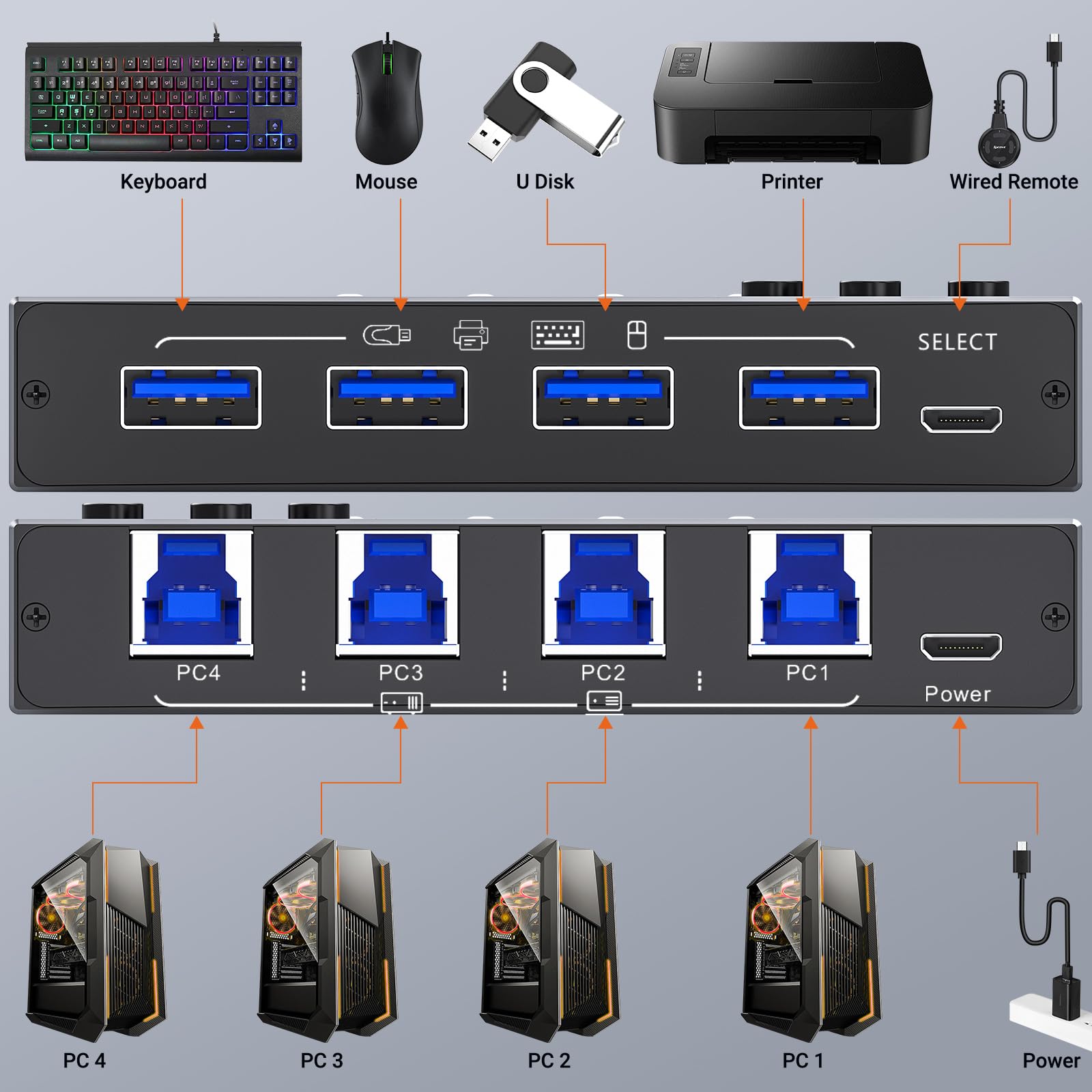 Usb 3.0 Switch 4 Computers,Mleeda 4 Port Usb Switch Selector For 4 Computer Share 4 Usb Devices,Keyboard Mouse Switch,Usb Switch