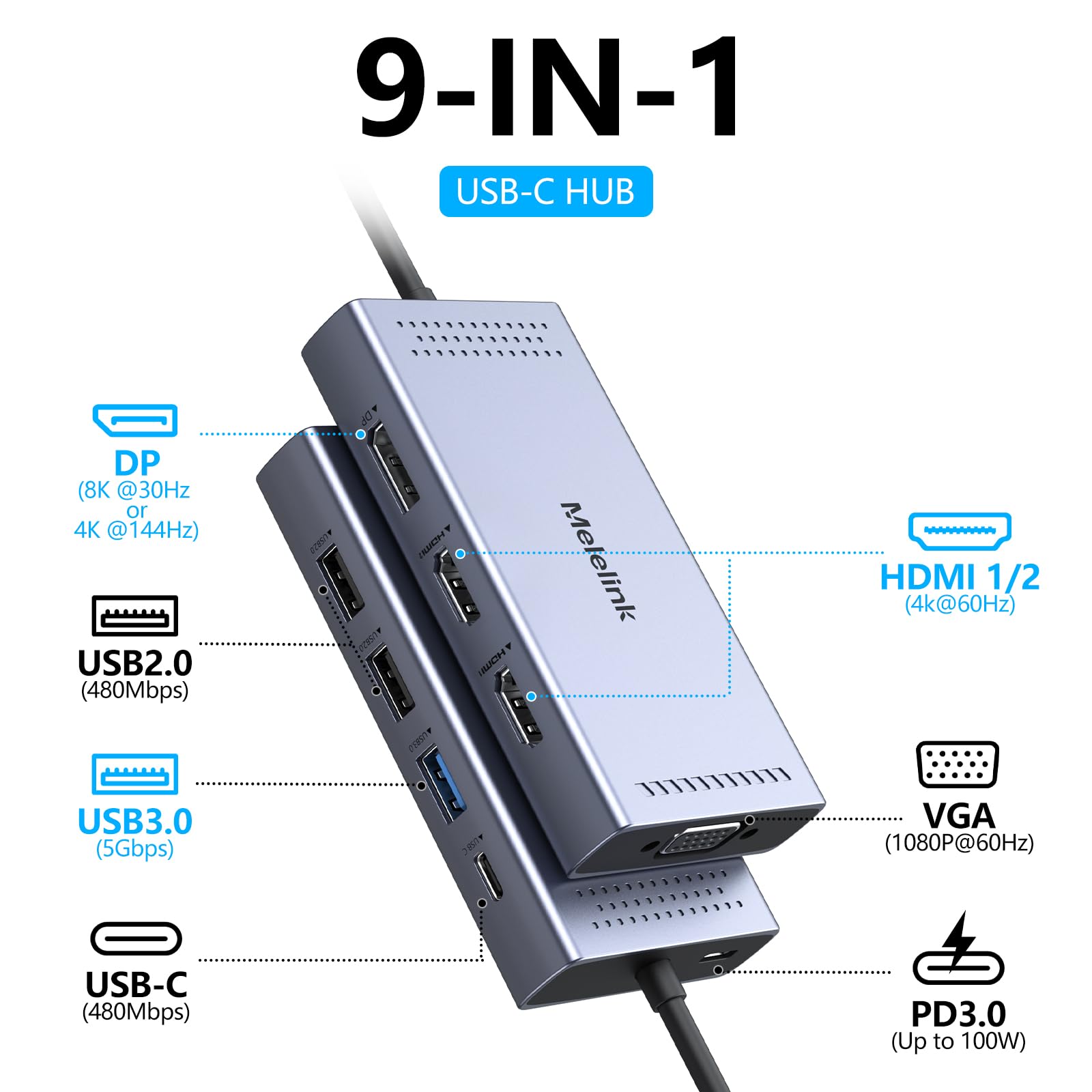 Usb C Docking Station Dual Hdmi Monitor Adapter, Melelink Usb C Hub 3 Monitors With 2X 4K Hdmi, 8K Displayport, Vga, 100W Pd, Us