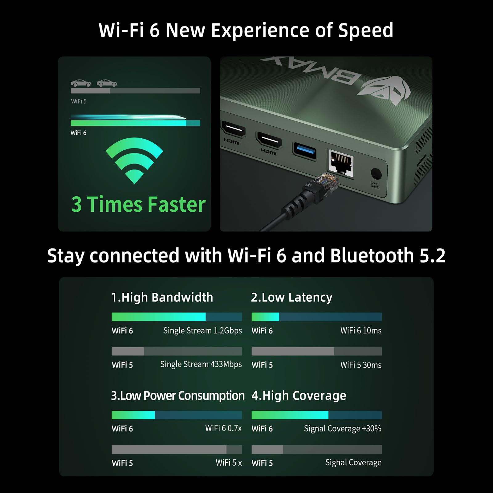 Bmax B6 Power Mini Pc, Intel Core I7 1060Ng7, 16Gb Lpddr4 Ram/1Tb Nvme Ssd, Mini Desktop Computer Wifi6 4K/60Hz Triple Display B