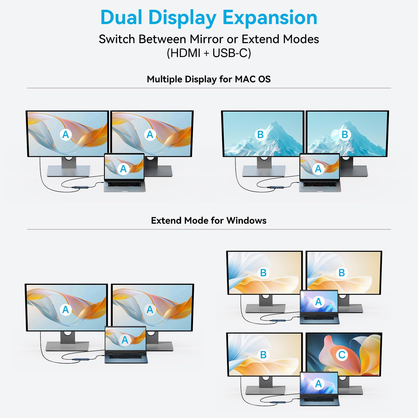 Acasis Usb C Docking Station Dual Monitor 4K@60Hz, Usb C Hub 10Gbps With 1Xhdmi, 1Xusb C Video Output For Portable Monitor, 3Xus