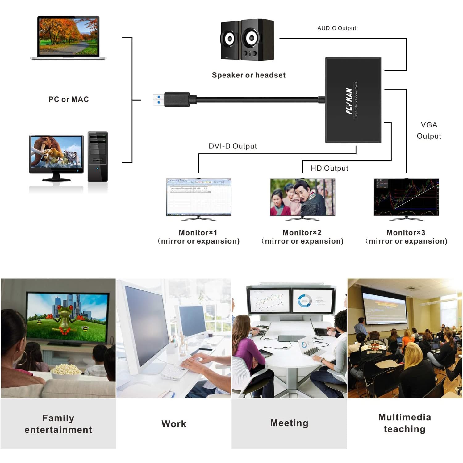 Fly Kan Usb 3.0 To Hdmi Dvi Vga Video Graphics Card Adapter For Multiple Monitors Add Hdmi And Dvi D Or Hdmi And Vga (  Windows