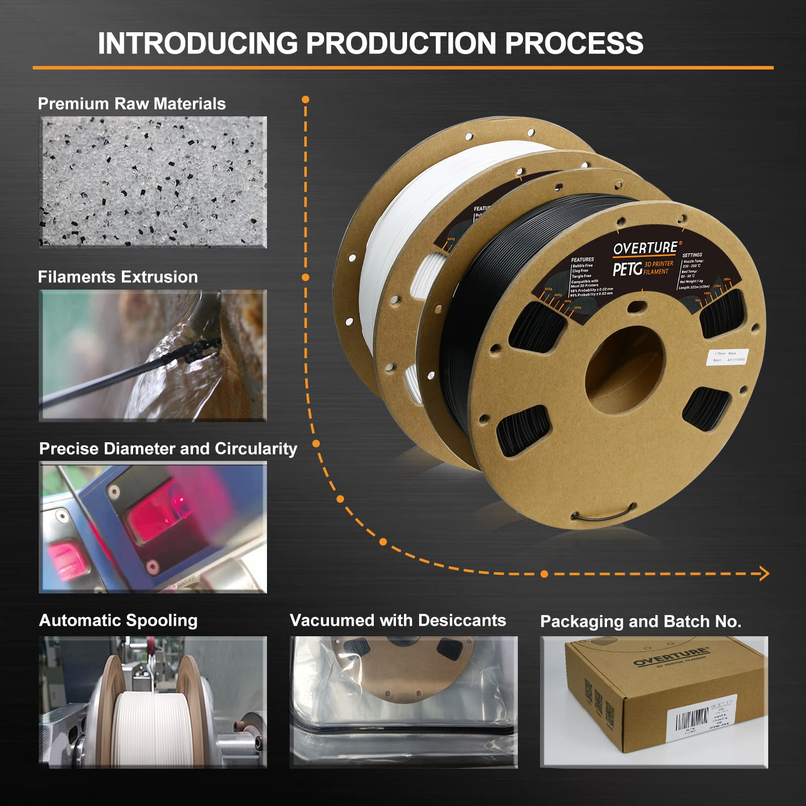 Overture Petg Filament 1.75Mm, 3D Printer Filament, 2Kg Filament (4.4Lbs), Dimensional Accuracy 99% Probability +/  0.03 Mm, Fit