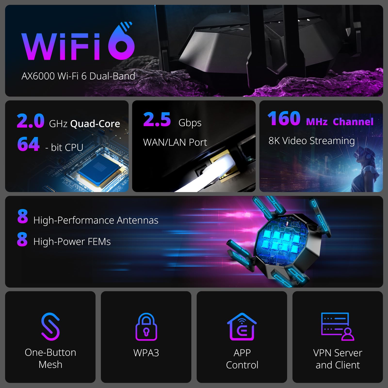 Reyee Ax6000 Wifi 6 Router, Wireless 8 Stream Gaming Router, 8 Fems, 2.5G Wan,2.0 Ghz Quad Core Cpu, Wpa3, Smart Vpn For Large H