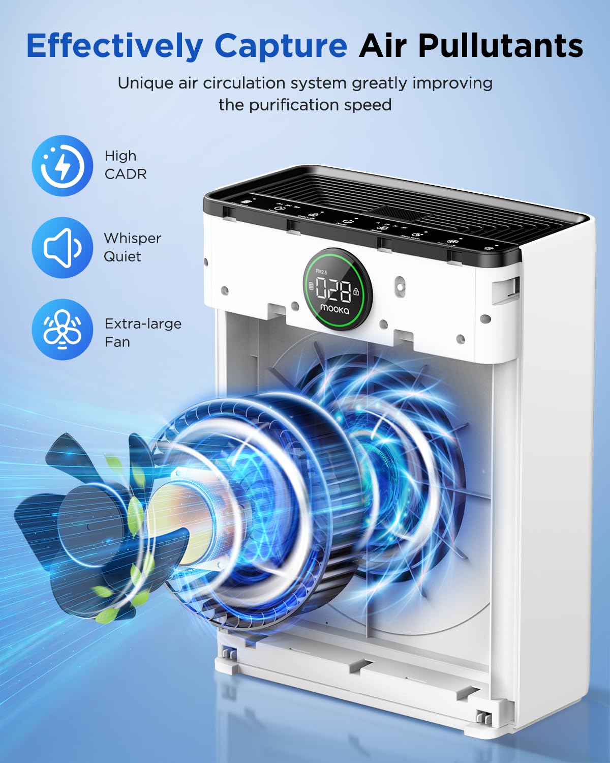 Air Purifiers For Home Large Room Up To 2200Sq.Ft, Mooka Air Purifier For Home Pets With Washable Filter, Pm 2.5 Display Air Qua