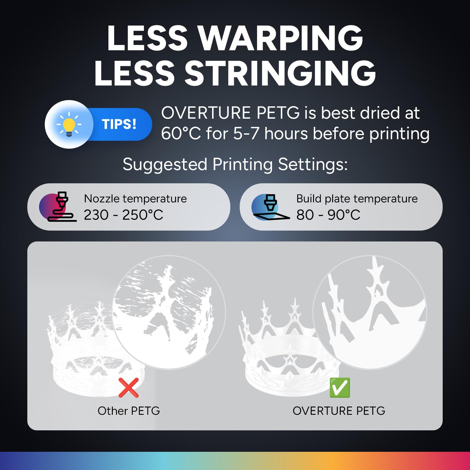 Overture Petg 3D Printer Filament 1.75Mm, 1Kg Filament (2.2Lbs), Dimensional Accuracy 99% Probability +/  0.03Mm, Fit Most Fdm P