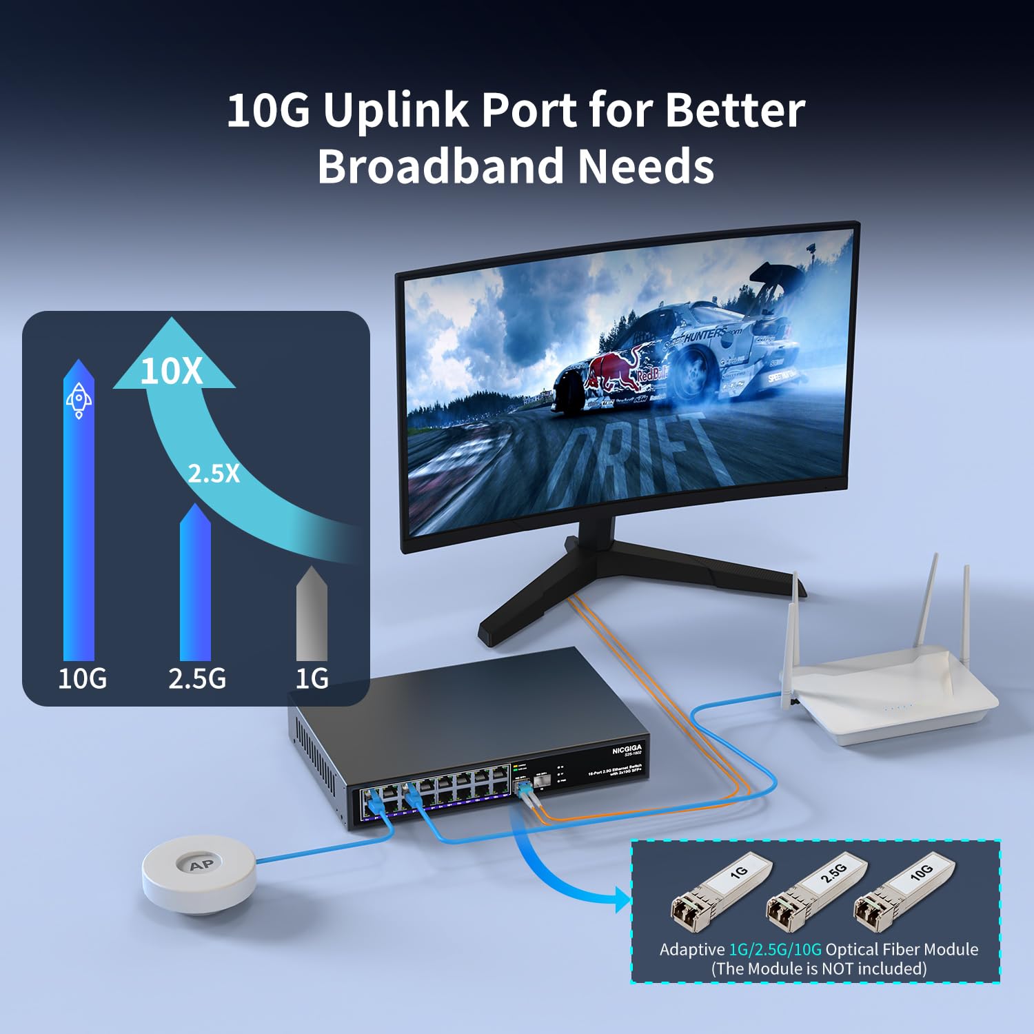 16 Port 2.5G ? 2 Port 10G Sfp+ Ethernet Switch, Nicgiga 18 Port 2.5Gb Network Switch Unmanaged, Plug & Play, Desktop Or 19 Inch