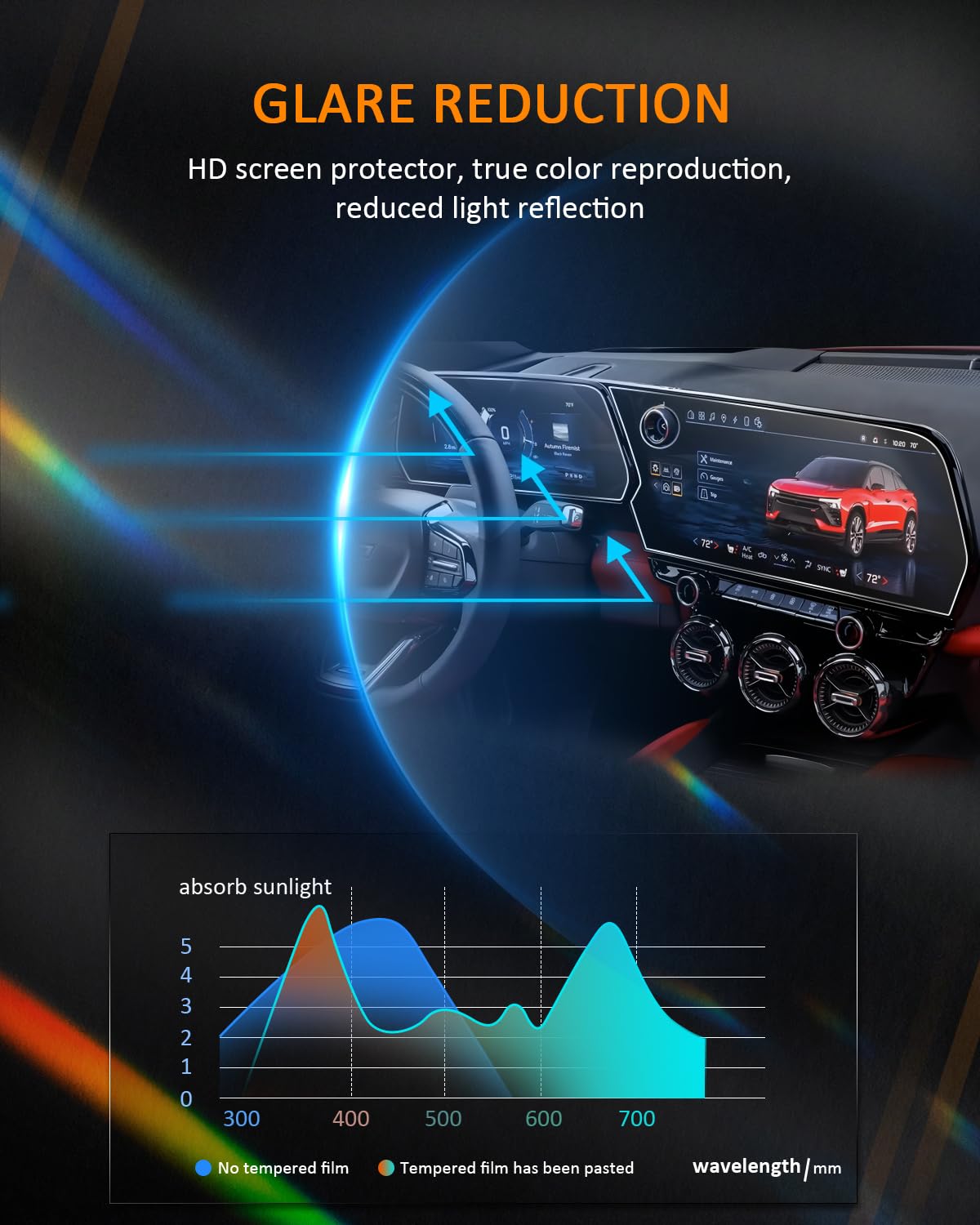 (4Pcs) Blazer Ev/Traverse/Equinox Ev/Silverado Ev 2024 2025 Screen Protectors, 17.7' Touchscreen & 11' Gauges, For Chevrolet 2024 2025 Blazer Ev/Traverse/Equinox Ev/Silverado Ev Accessories(Ls, Lt, Z71, Rs, 2Lt, 2Rs, 3Lt, 3Rs)