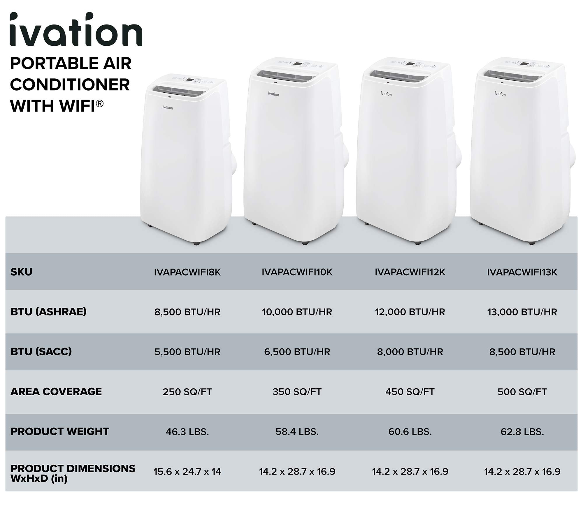 Ivation 13,000 Btu Portable Air Conditioner With Wi Fi For Rooms Up To 500 Sq Ft (8,500 Btu Sacc) 3 In 1 Smart App Control Cooli