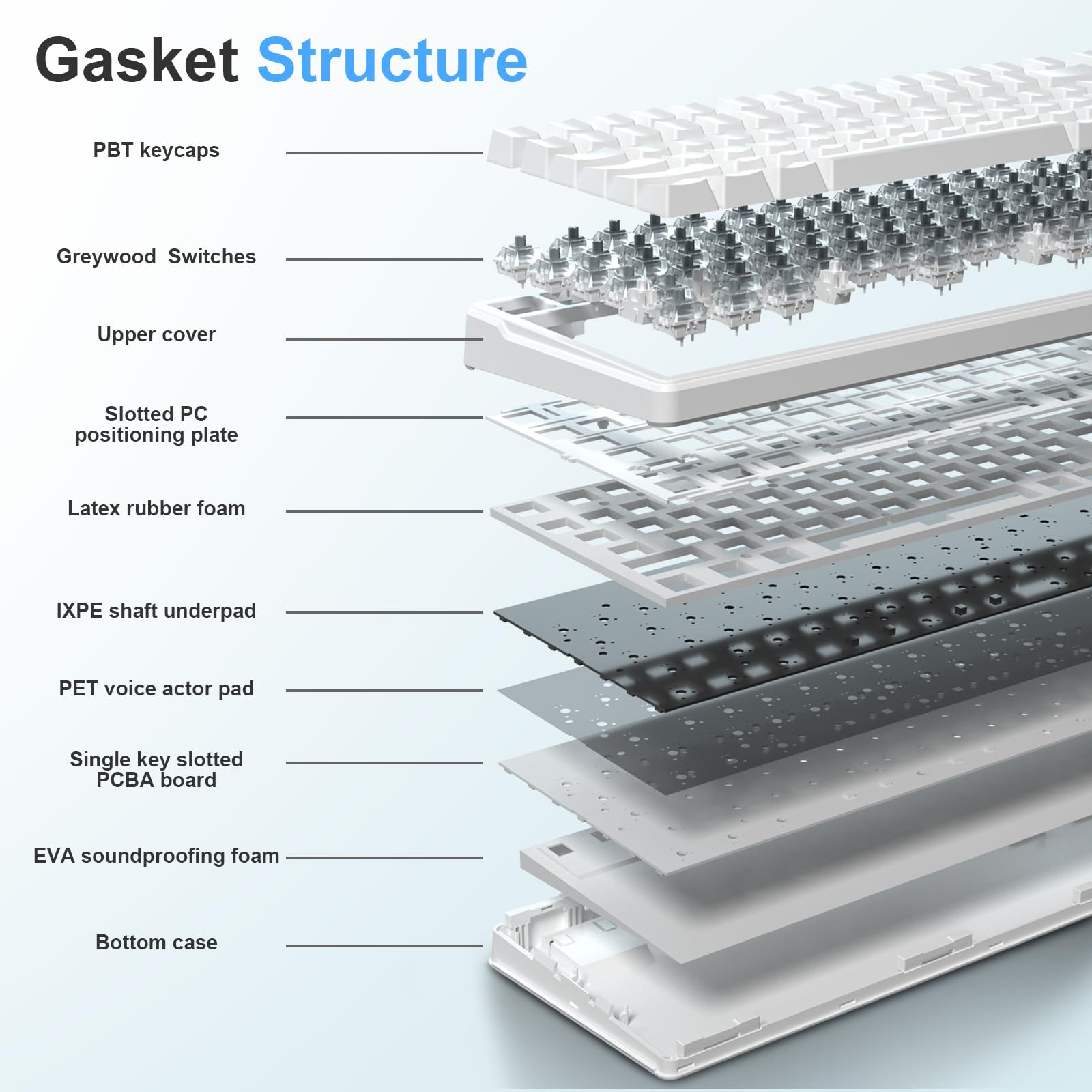 Huo Ji E Yooso Creamy Mechanical Keyboard Wired, Hot Swappable, Pre Lubed Linear Switches, Gasket Structure With Sound Dampening Foam, Rgb Backlit, 99 Keys Custom Gaming Keyboard For Pc/Mac,White