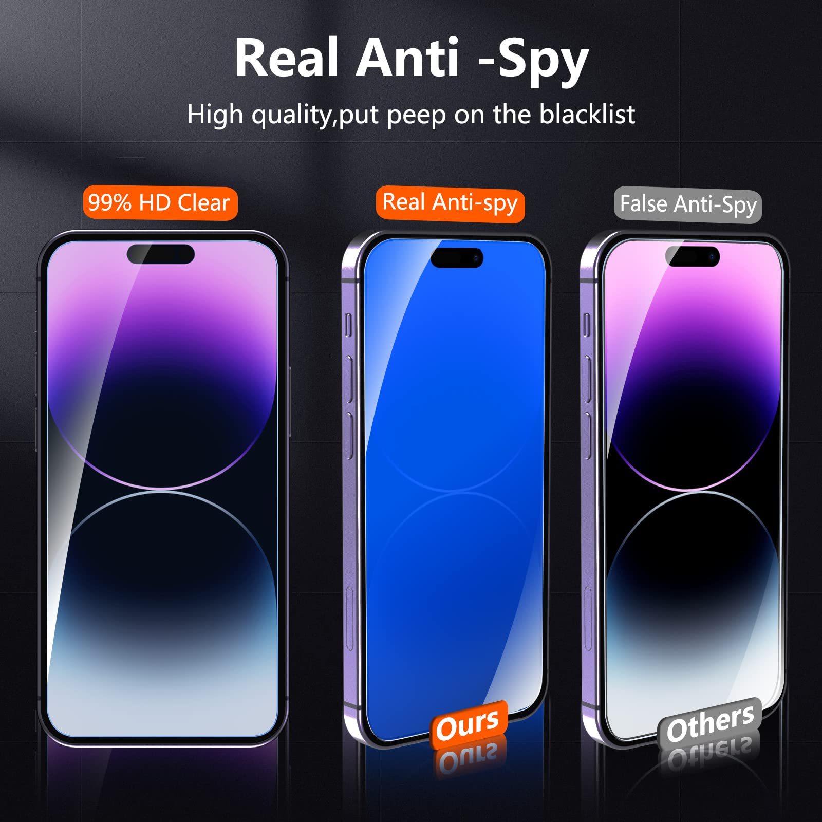 Fotbor Anti Blue Light Privacy Matte Screen Protector For Iphone 14 Pro With Camera Lens Protector, Blue Light Blocking Eye Prot