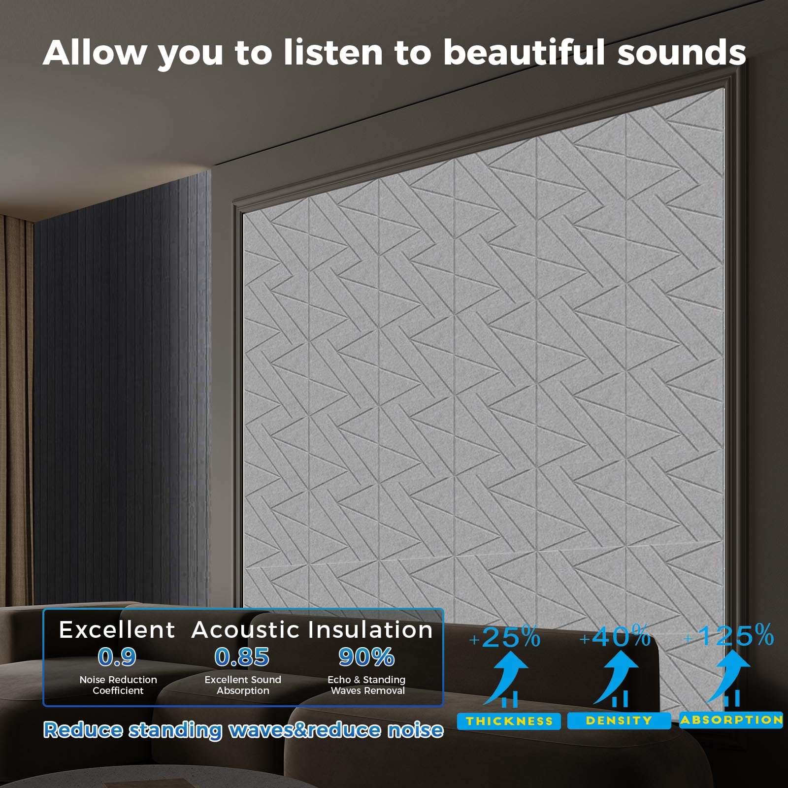 16 Pack Self Adhesive Soundproof Wall Panels, 12 X 12 X 0.47 In Sound Proof Foam Panels For Walls, 1.2Lb/Ft High Density, Thicke