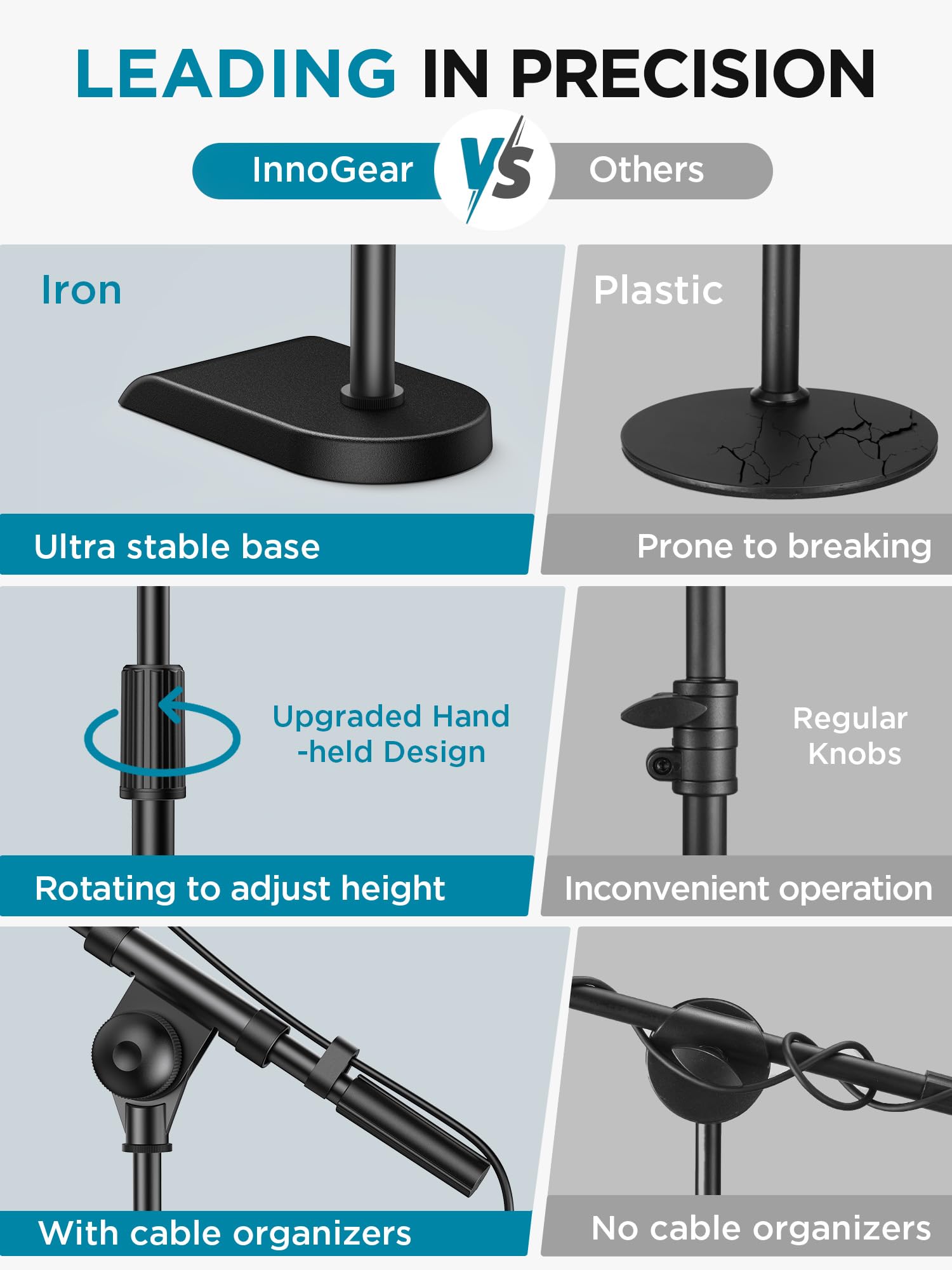 Innogear Adjustable Desk Microphone Stand, Weighted Base With Soft Grip Twist Clutch, Boom Arm, 3/8/ And 5/8/ Threaded Mount