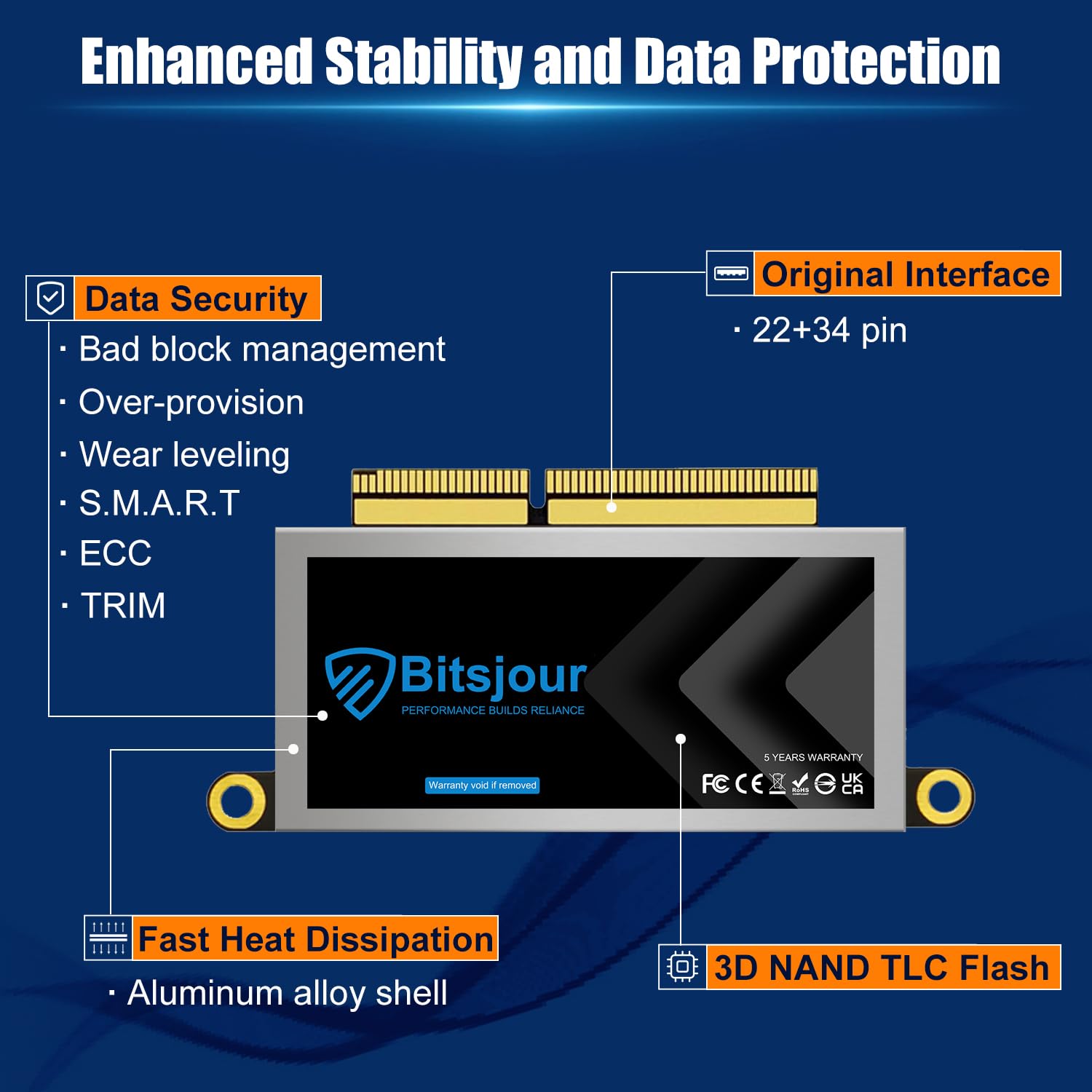 Bitsjour 512Gb Nvme Ssd Upgrade For 2016 2017 Macbook Pro 13'' A1708 Emc 2978/3164 No Touchbar Model, Mac Interfacce No Adapter,