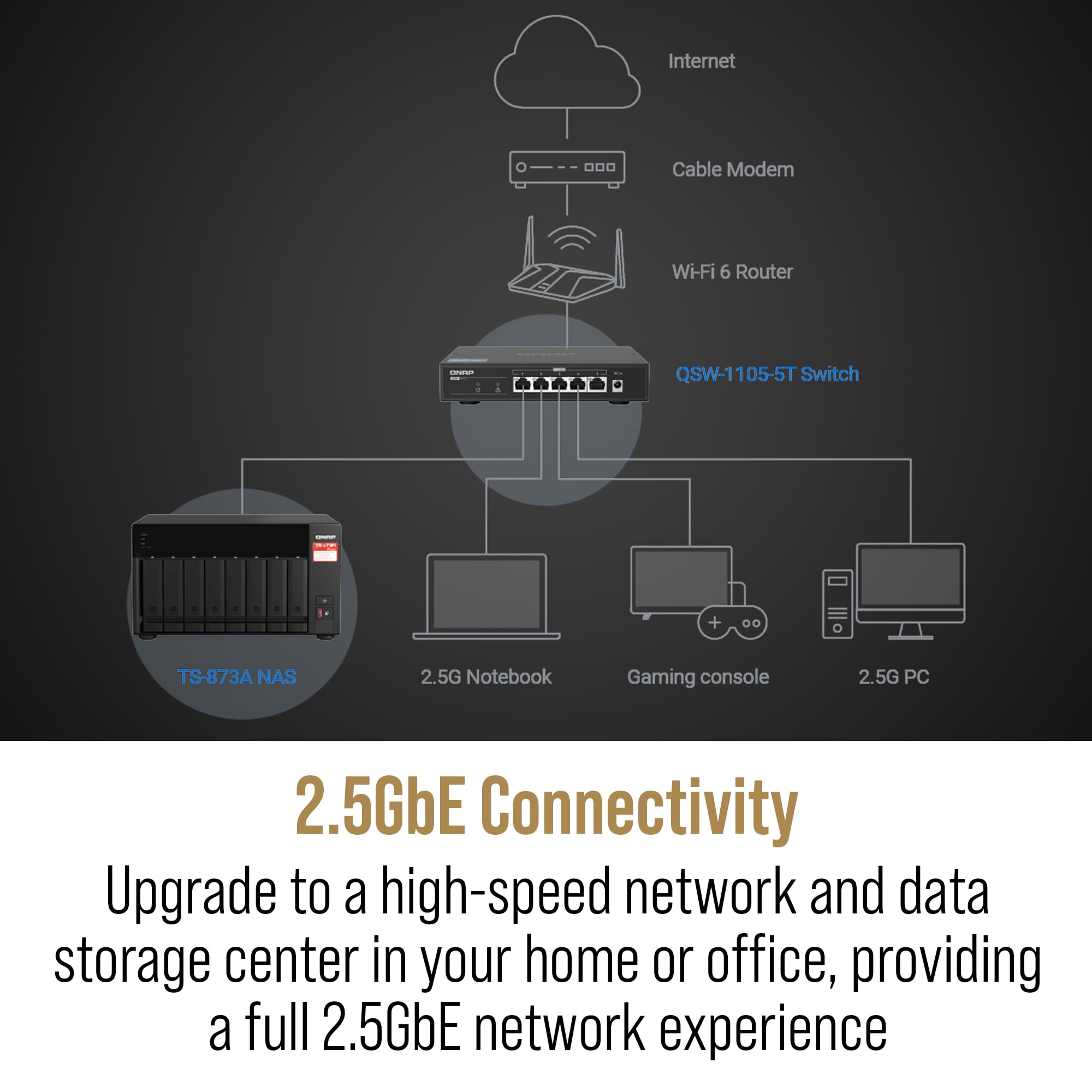 Qnap Ts 873A 8 Bay Amd Ryzen Quad Core 2.5Gbe Nas With Qsw 1105 5T 5 Port 2.5Gbe Unmanaged Switch