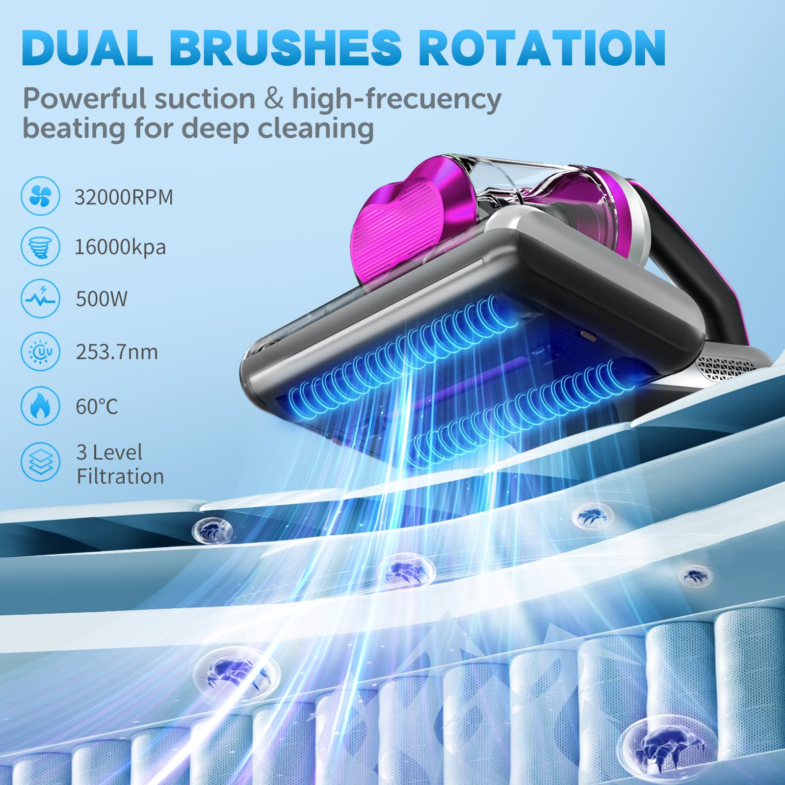 Colesy Mattress Vacuum, 16Kpa Suction Mattress Vacuum Cleaner With Uv & Ultrasonic, High Heating Handheld Bed Vacuum, 500W Power