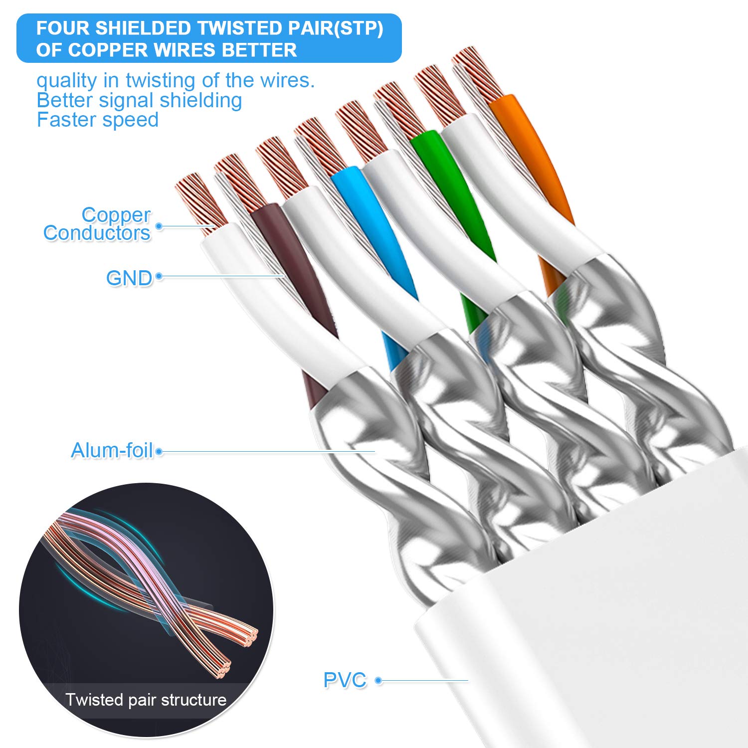 Cat 7 Ethernet Cable 20 Ft, High Speed Internet Network Cable With Gold Plated Rj45 Connector, Shielded Flat Patch Cord Lan Wire