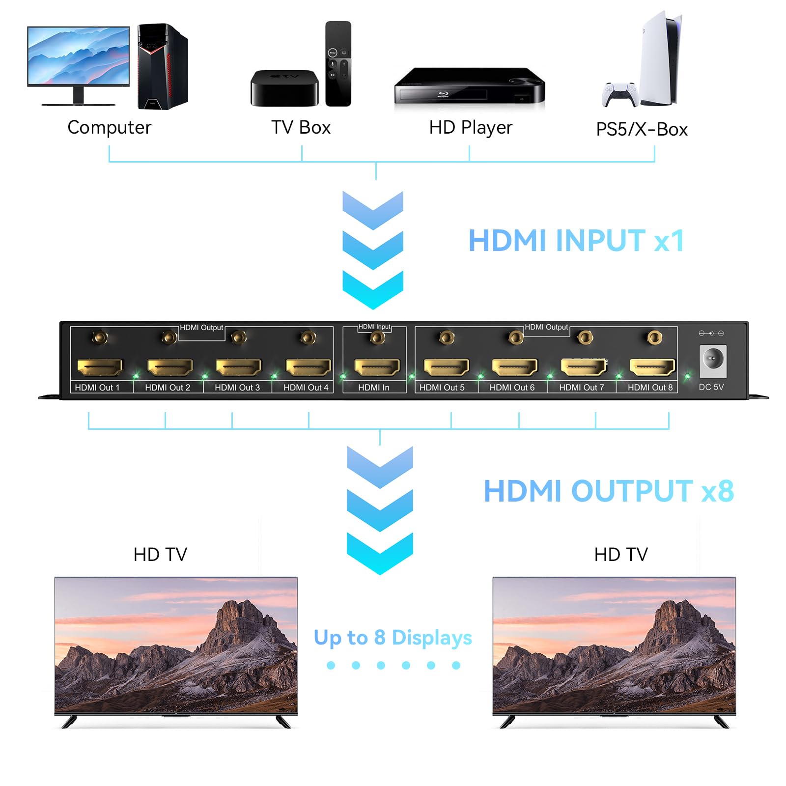 Cenmate Hdmi Splitter 1 In 8 Out, 8 Port Hdmi Splitter Support 4K@60Hz 4:4:4 8 Bit Duplicate/Mirror, Hdmi 2.0, 18 Gbps, Edid, Hd