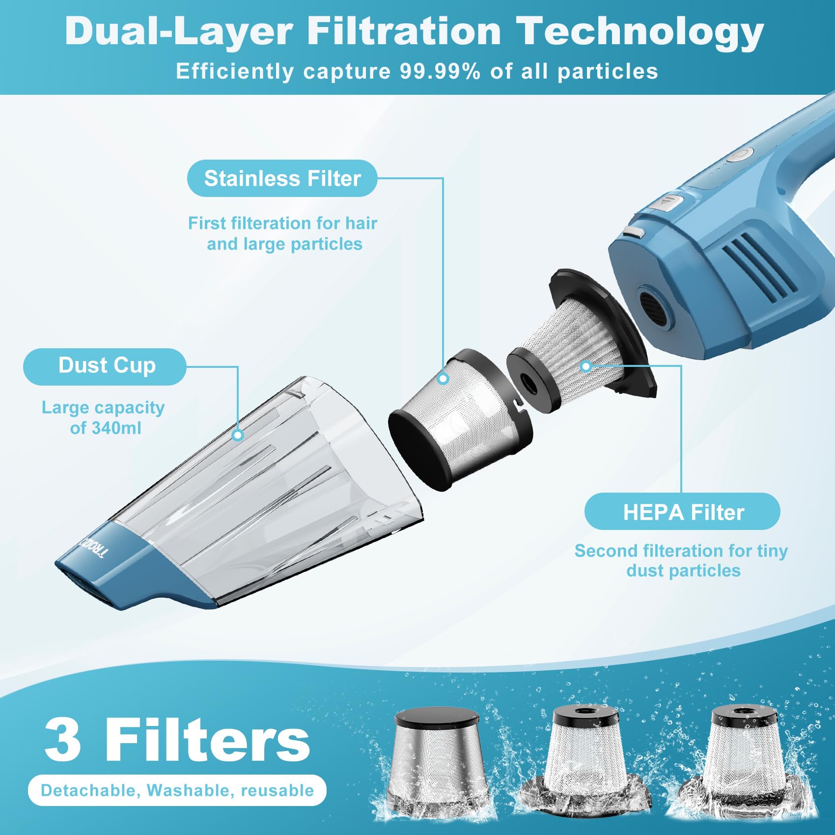 Troizo Handheld Vacuum Cordless, Portable Car Vacuum Cleaner With 14500Pa Powerful Suction And Brushless Motor, Rechargeable Han