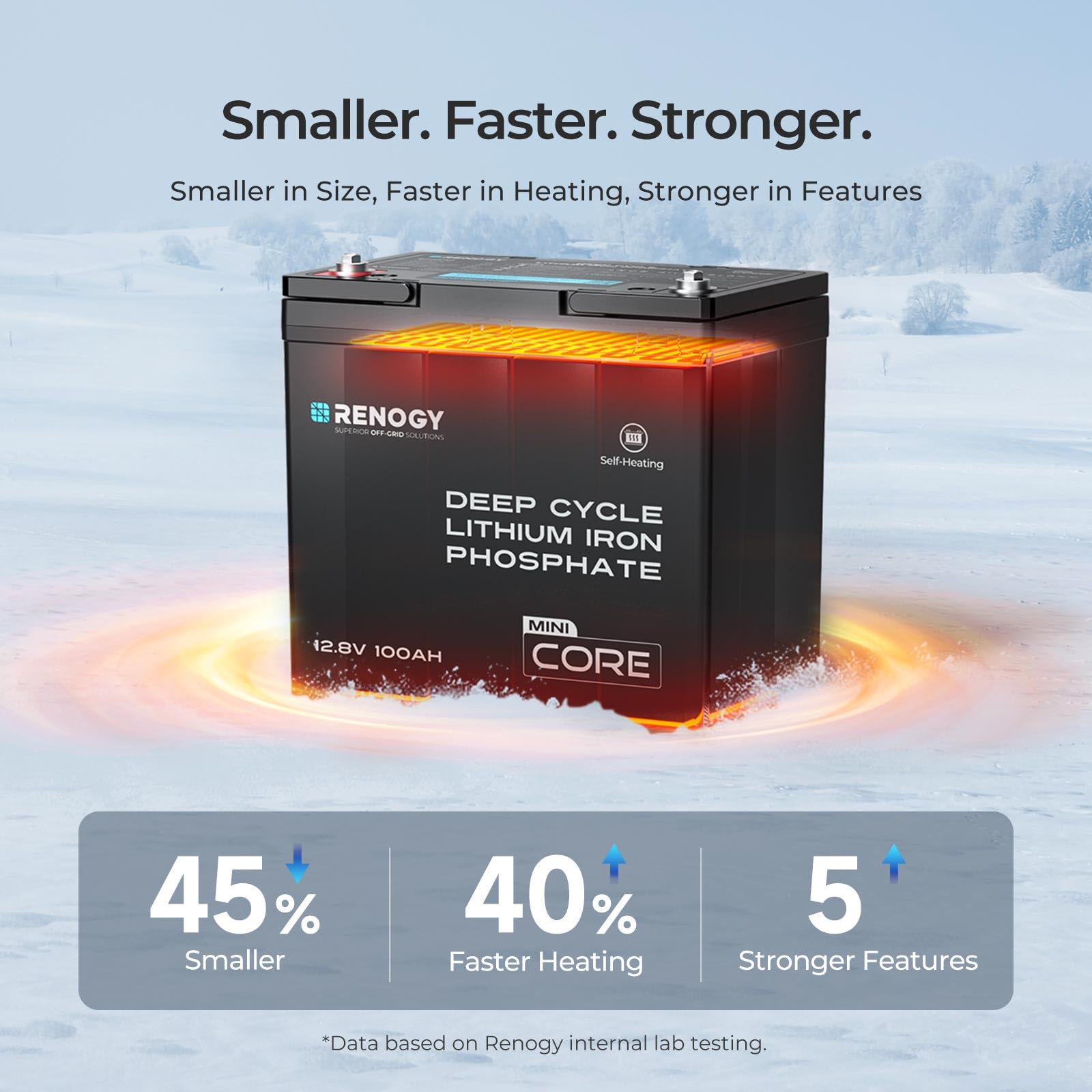 Renogy 12V 100Ah Lithium Lifepo4 Battery Self Heating W/Duoheat Tech, Built In 100A Bms In Mini Size, Deep Cycle Batteries For I