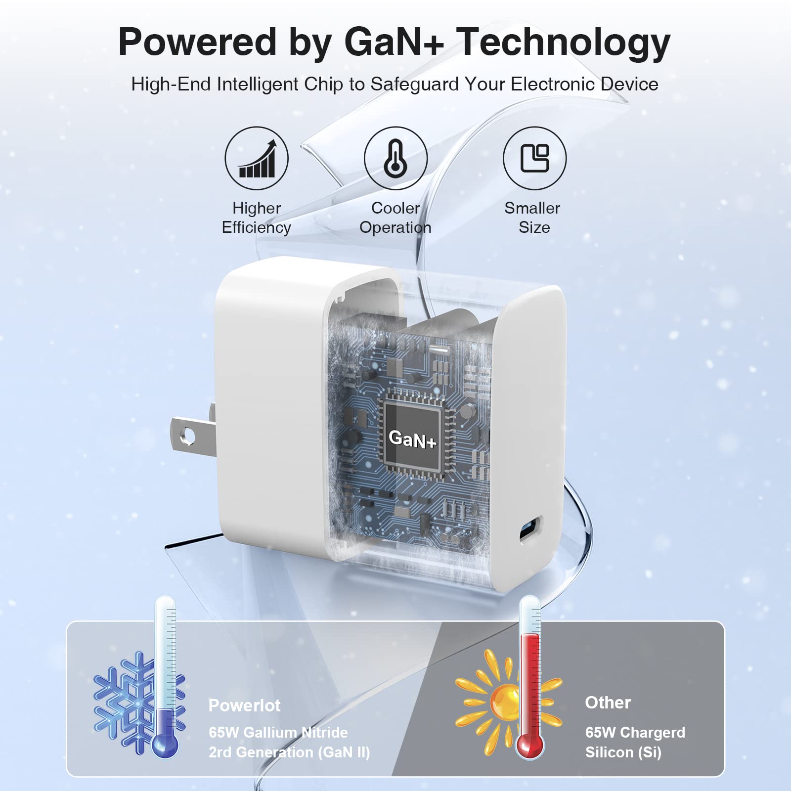 Mac Book Air Charger, 65W Usb C Charger Gan Fast Compact Foldable Adapter For Mac Book Pro/Air, Galaxy S21/S10, Dell Xps, Note 1
