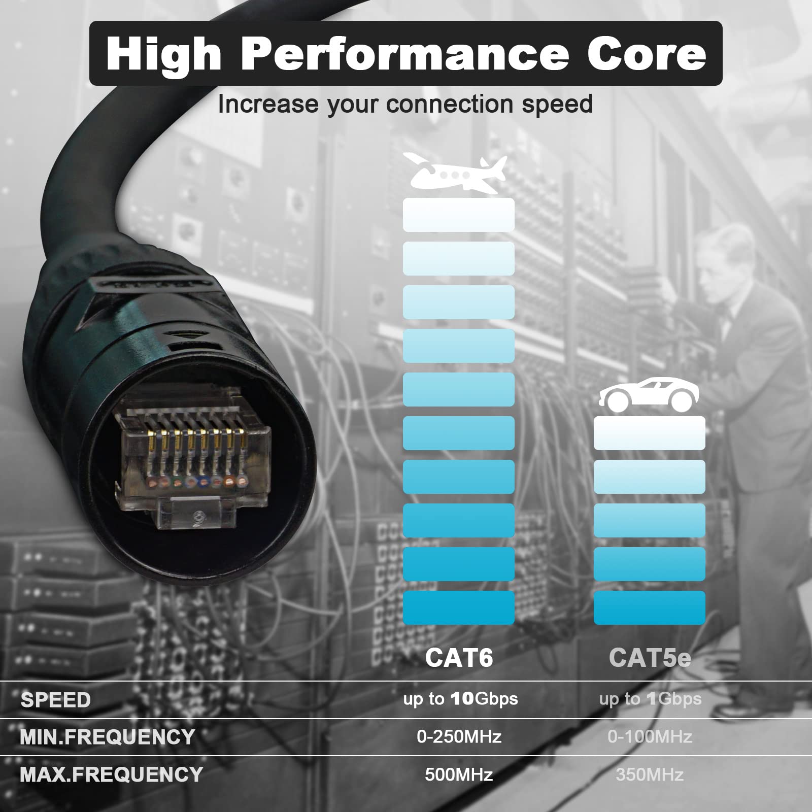 Jamesin Cat6 Shielded Ethercon Cable, 15 Feet, With Booted Rj45, Tactical Locking Ethernet, And Converta Shell Connectors, For S