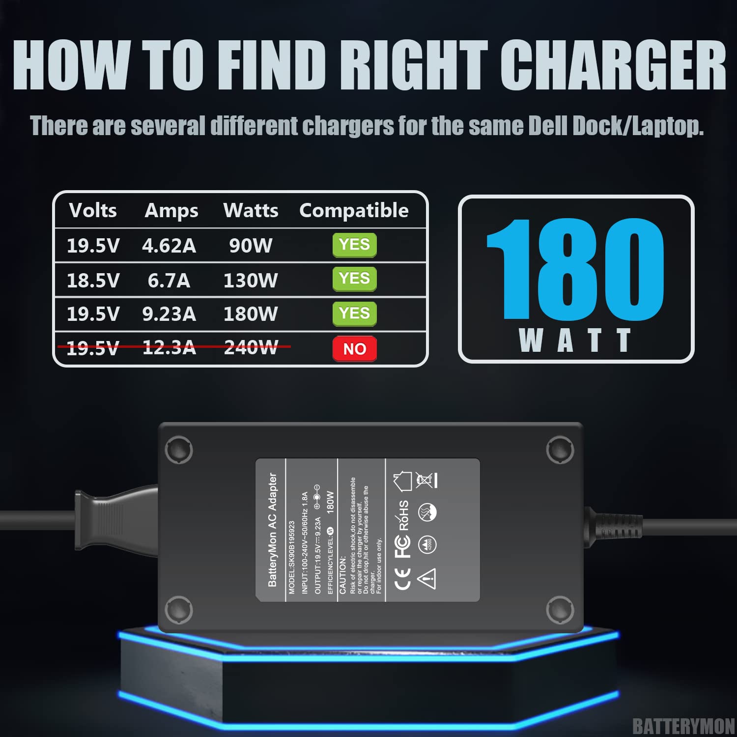 130W 180W Power Adapter For Dell Wd19 Wd19S Wd19Tb Wd19Tbs K20A Docking Station, Dell Wd15 Monitor Dock K17A001, Dell G7 G5 G3 Gaming Laptop Charger La180Pm180 Ha180Pm180 Da180Pm111