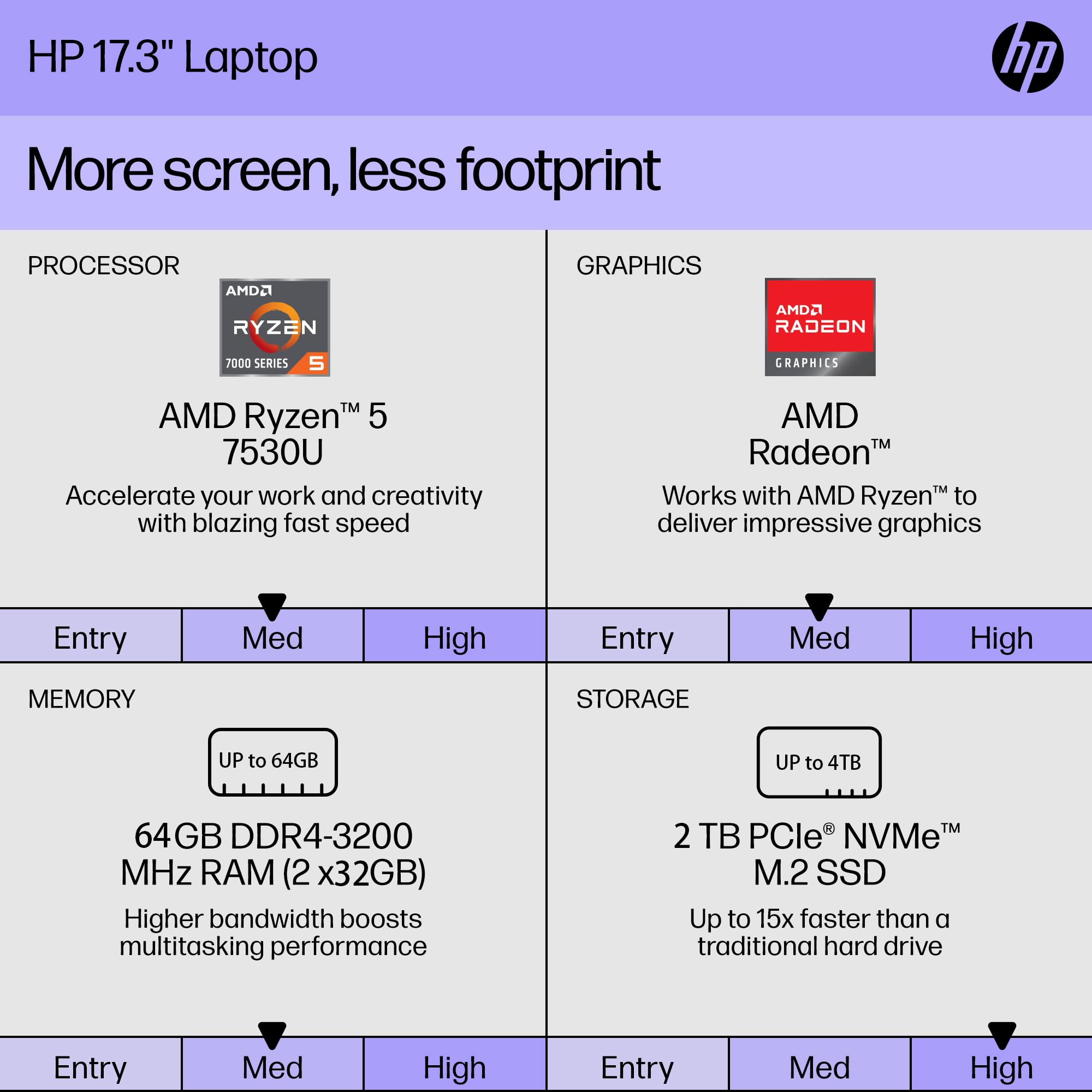Hp 17.3'' Touchscreen Business Laptop Computer - Brightview Hd+ Display, Amd Ryzen 5 7530U Processor (Beats I7-1165G7), Hdmi, Wi