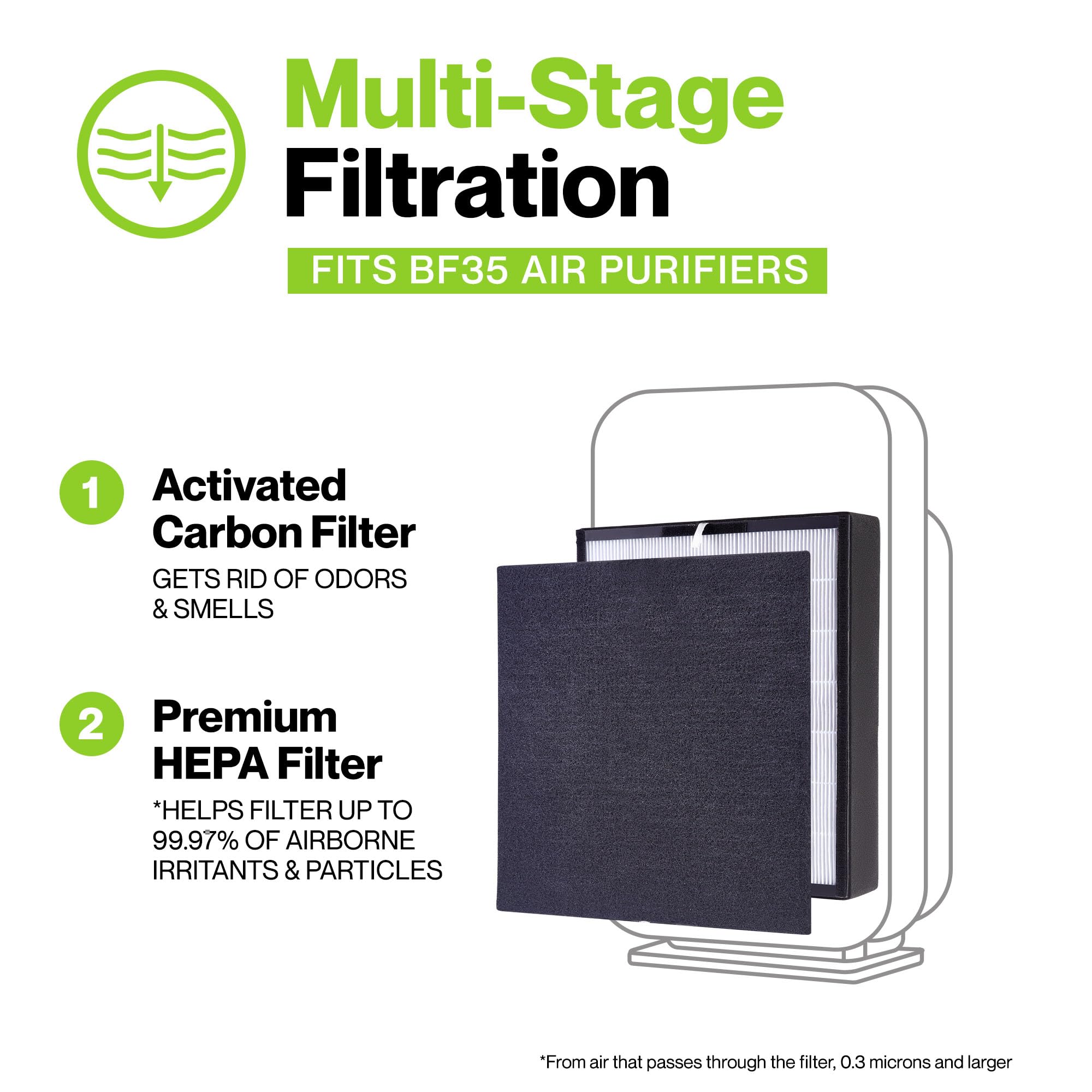 Durabasics Hepa Filter Compatible With Alen Breathesmart Classic & Bf35