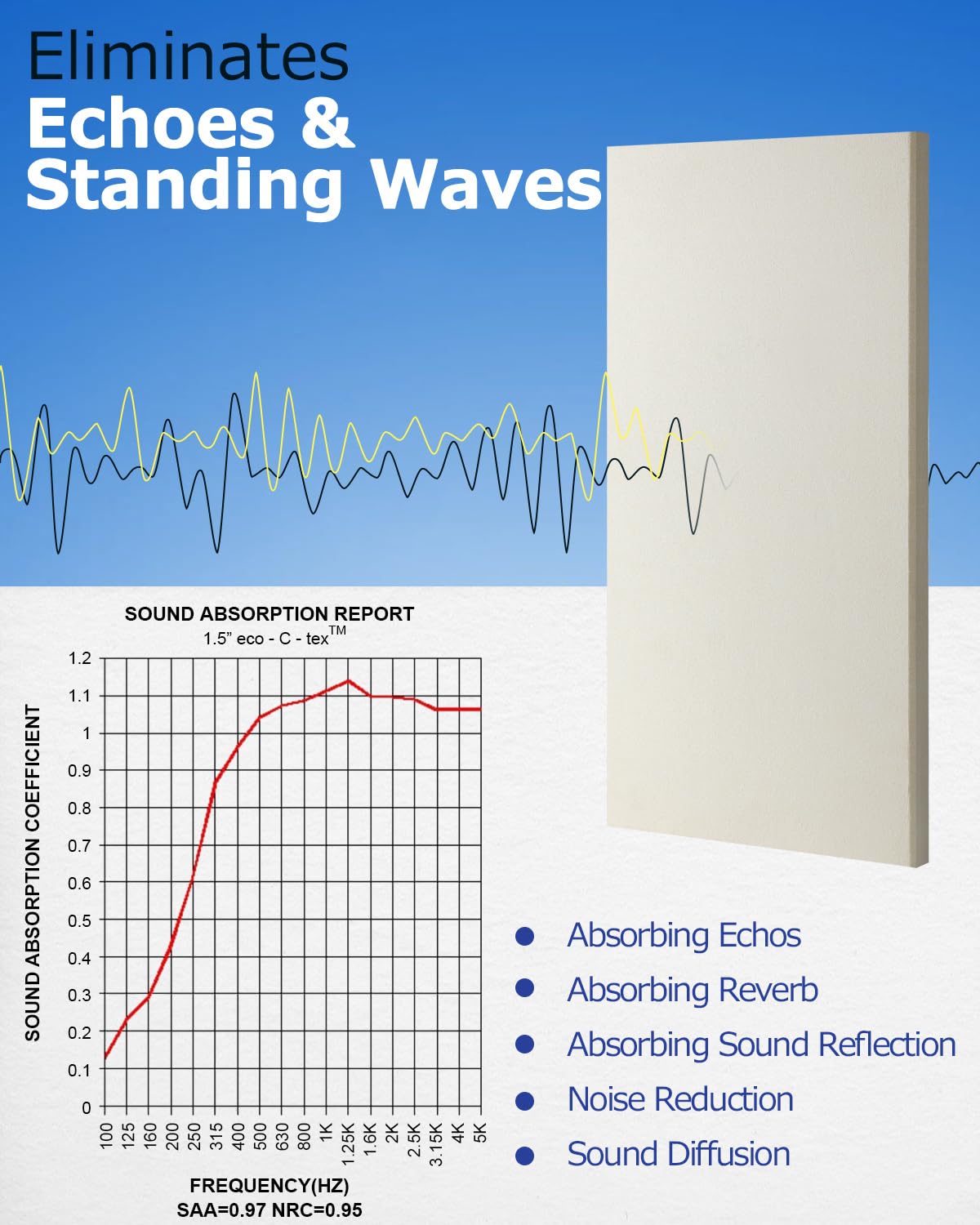 Bubos 4 Pcs Acoustic Panels,24''X12'' Fabric Soundproof Wall Panels,Self Adhesive Sound Absorbing Panels For Studios, Office, Ho