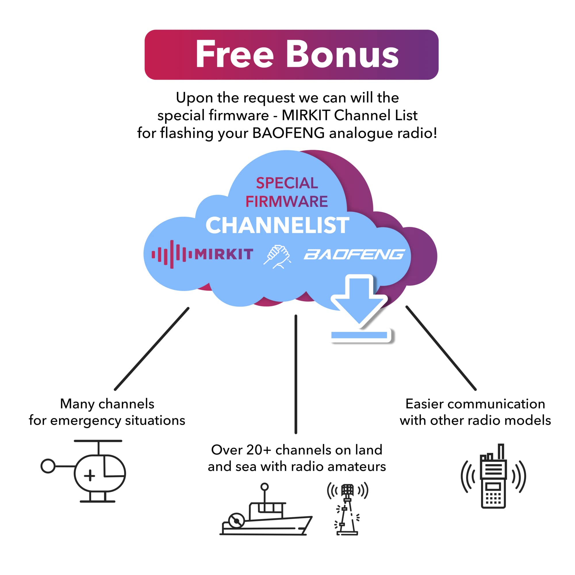 Mirkit Baofeng Programming Cable For Two Way Ham Portable Radios: Uv 5R, 5Ra, 5R Plus, 5Re, Uv 82, Bf F8Hp, Uv3R Plus, Bf 888S, 5R Ex, 5Rx3, Ga 2S, Bf F8+, H777 Uv82Hp