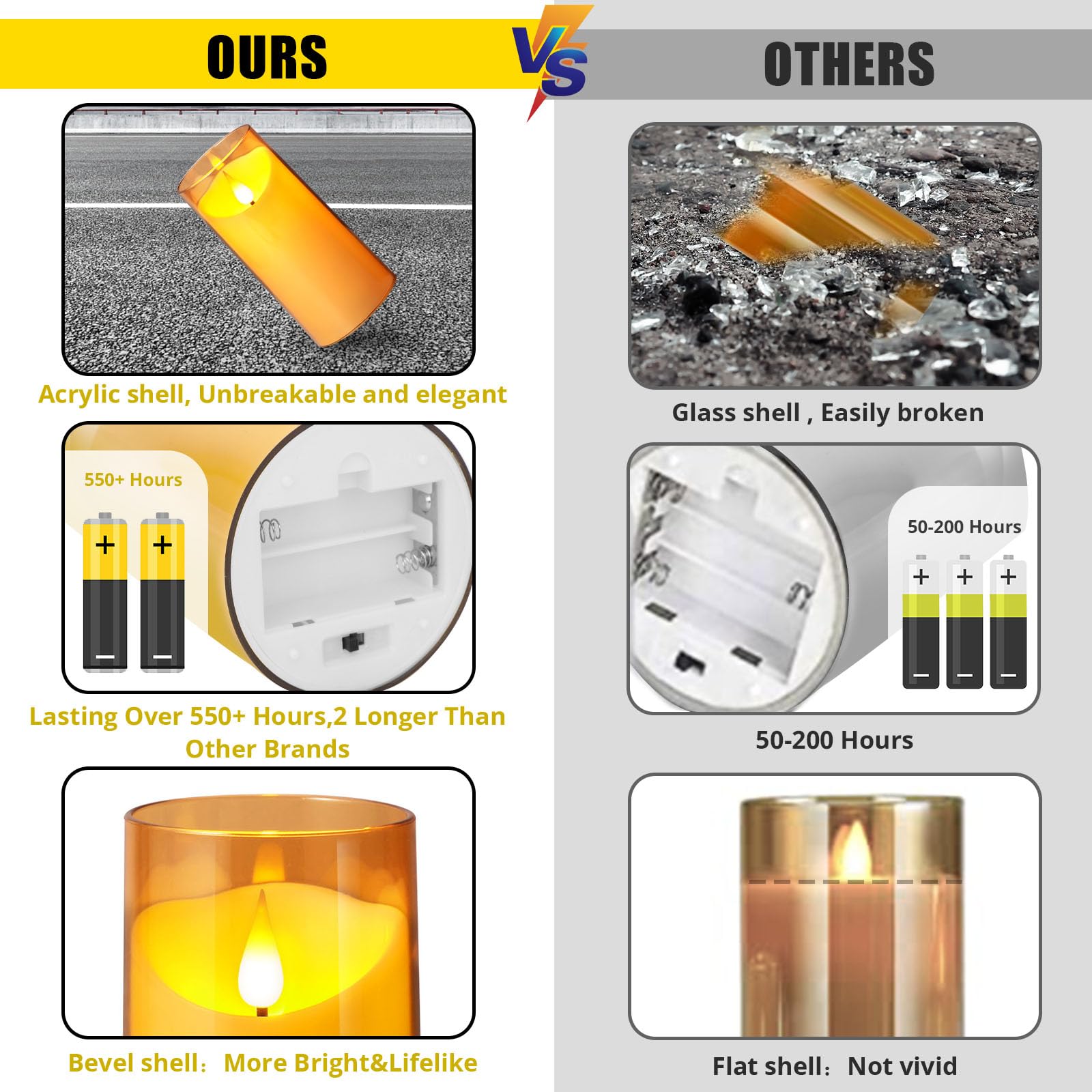 Nurada Flickering Flameless Candles: Acrylic Led Pillar Candles Battery Operated With Remote And Timer For Romantic Ambiance And