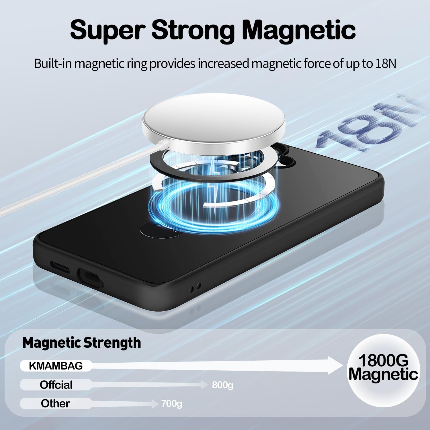 3-In-1 [360 Spin Stand+Magnetic+Ring Holder] Case For Samsung Galaxy S24 / S25 Fit For Magsafe, Military Grade Protective, Trans