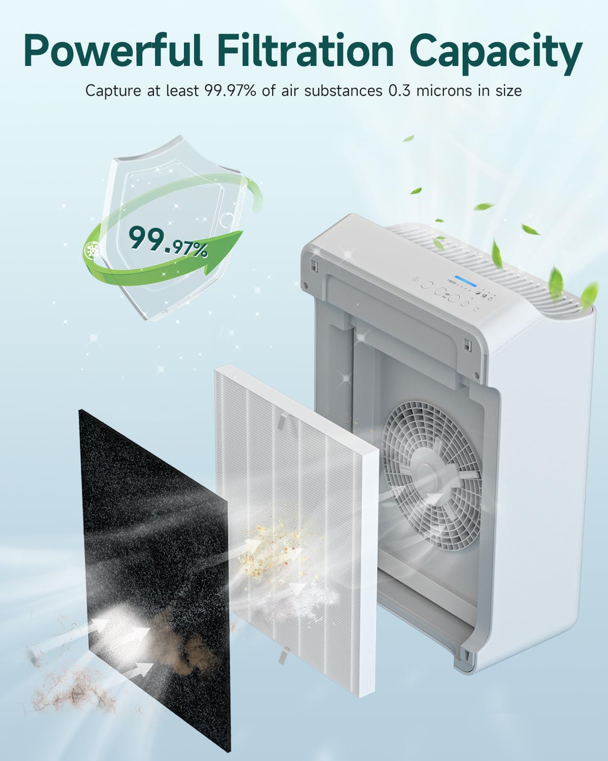 2 Pack C545 Replacement Filter S Kit Compatible With Winix C545 Air Purifier, H13 True Hepa Filter, Replace 1712 0096 00