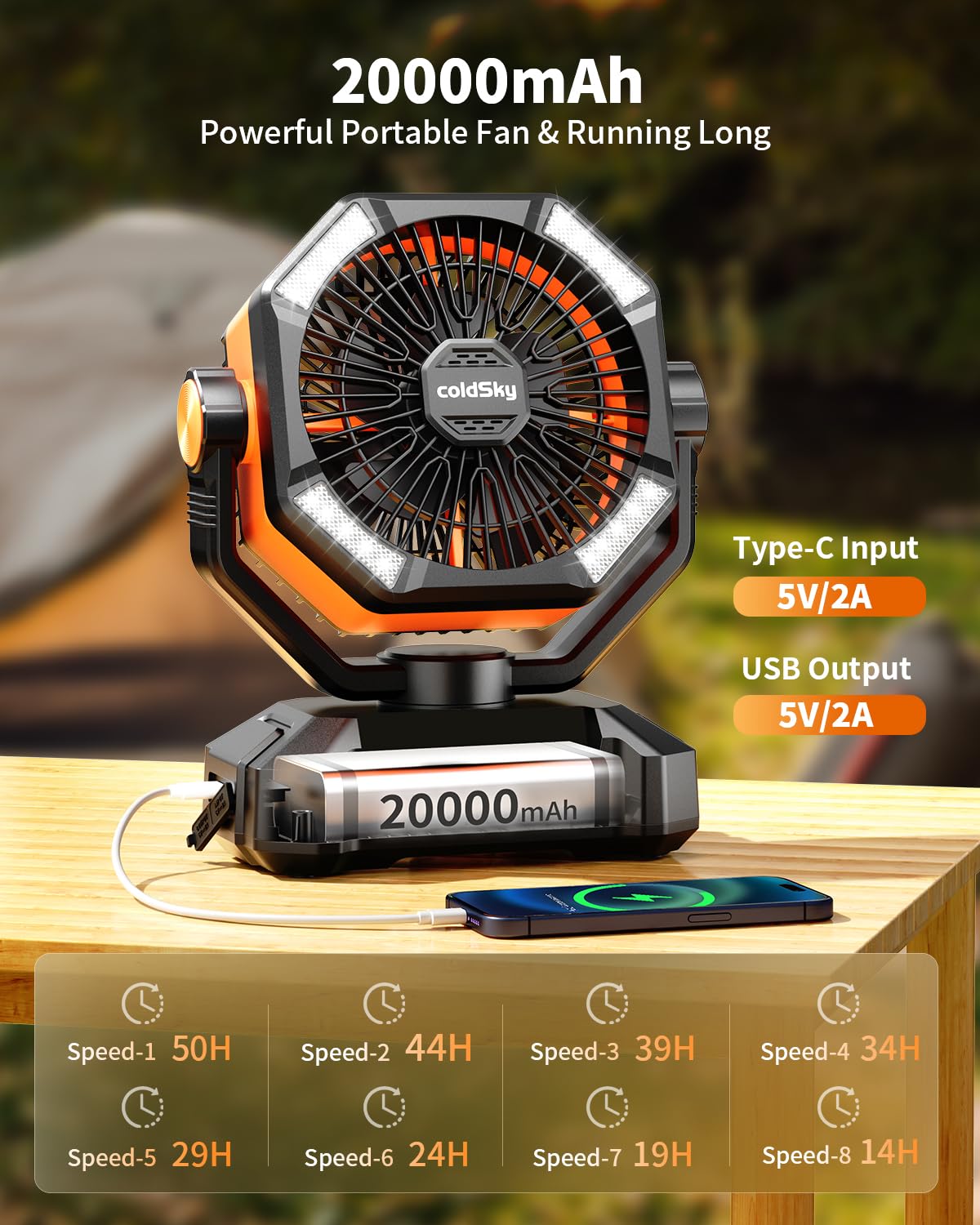 Coldsky ???????????????? Camping Fan With Dual Motor, Battery Operated Fan With 4 Led Lantern, 8 Speeds Desk Fan With Remote, Po
