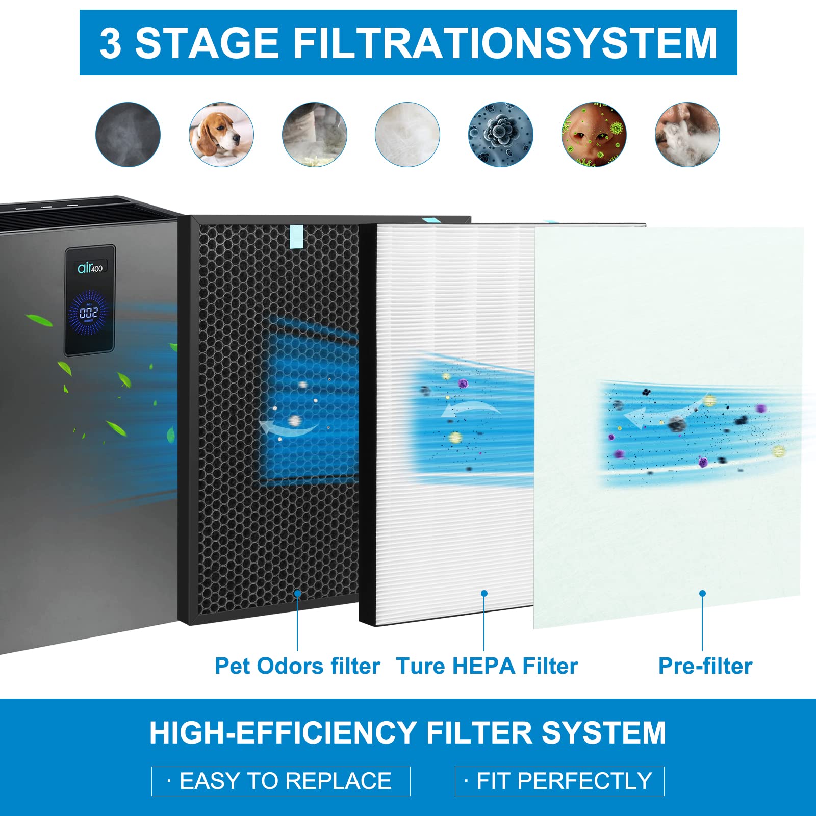 2 Pack Hepa Replacement Air400 Filter For Bissell Air400 Air Purifier, Hepa Activated Carbon Pack 3365, Include 2 Pack 2521 True