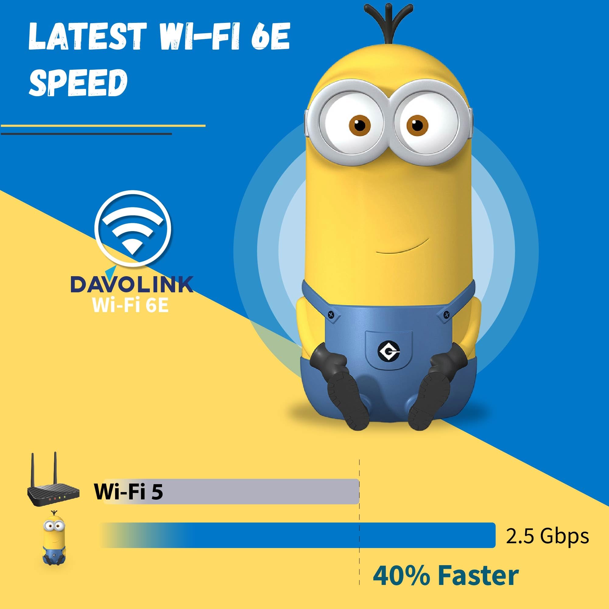 Davolink Minions Kevin Wi Fi 6E Router   Elevate Your Connectivity Experience In 2024 With High Speed Performance Gaming Router