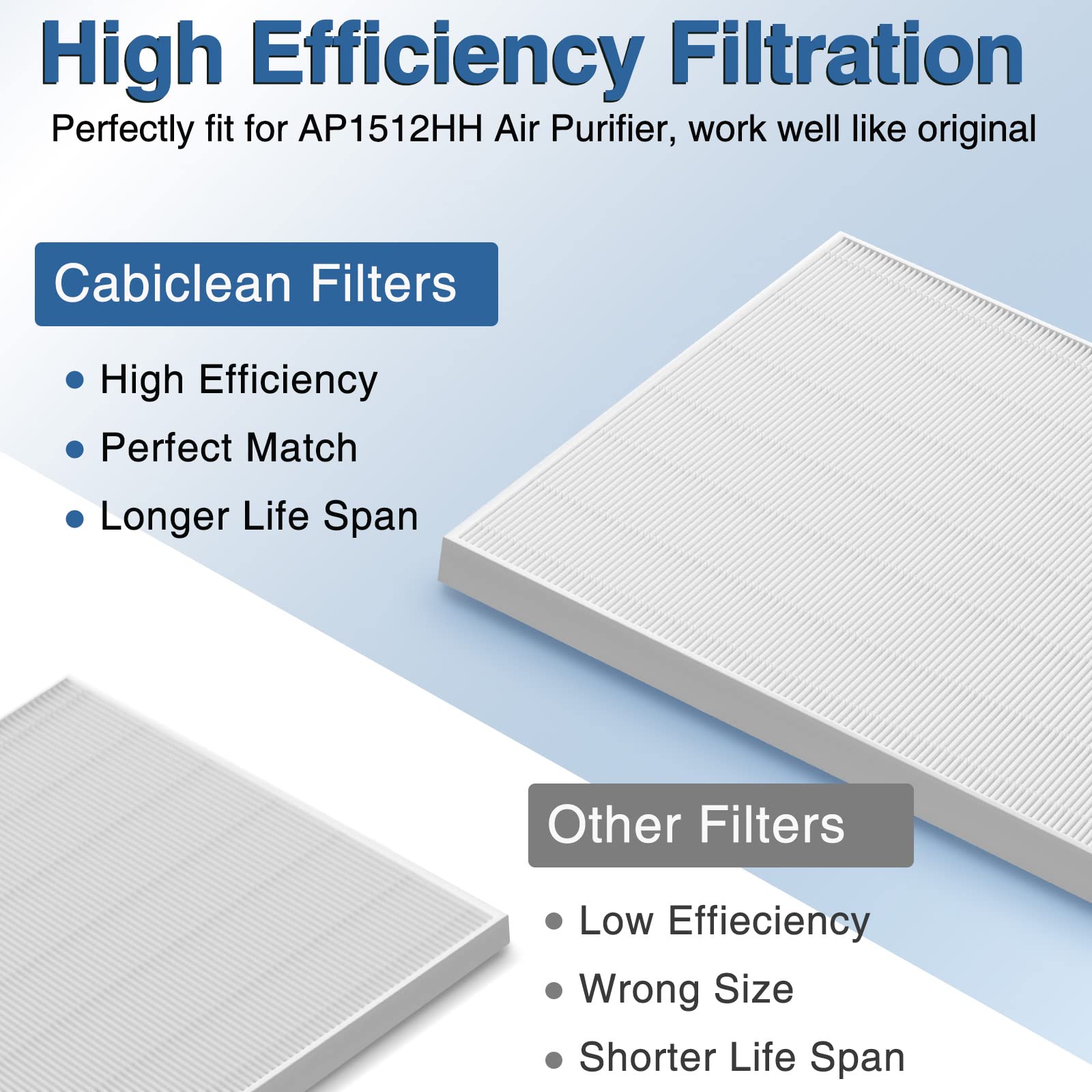 Ap 1512Hh H13 True Hepa Replacement Filter For Coway Ap 1512Hh Ap1512Hh Mighty Air Purifier, Ap 1512Hh Fp Item No #3304899, 4 Pa