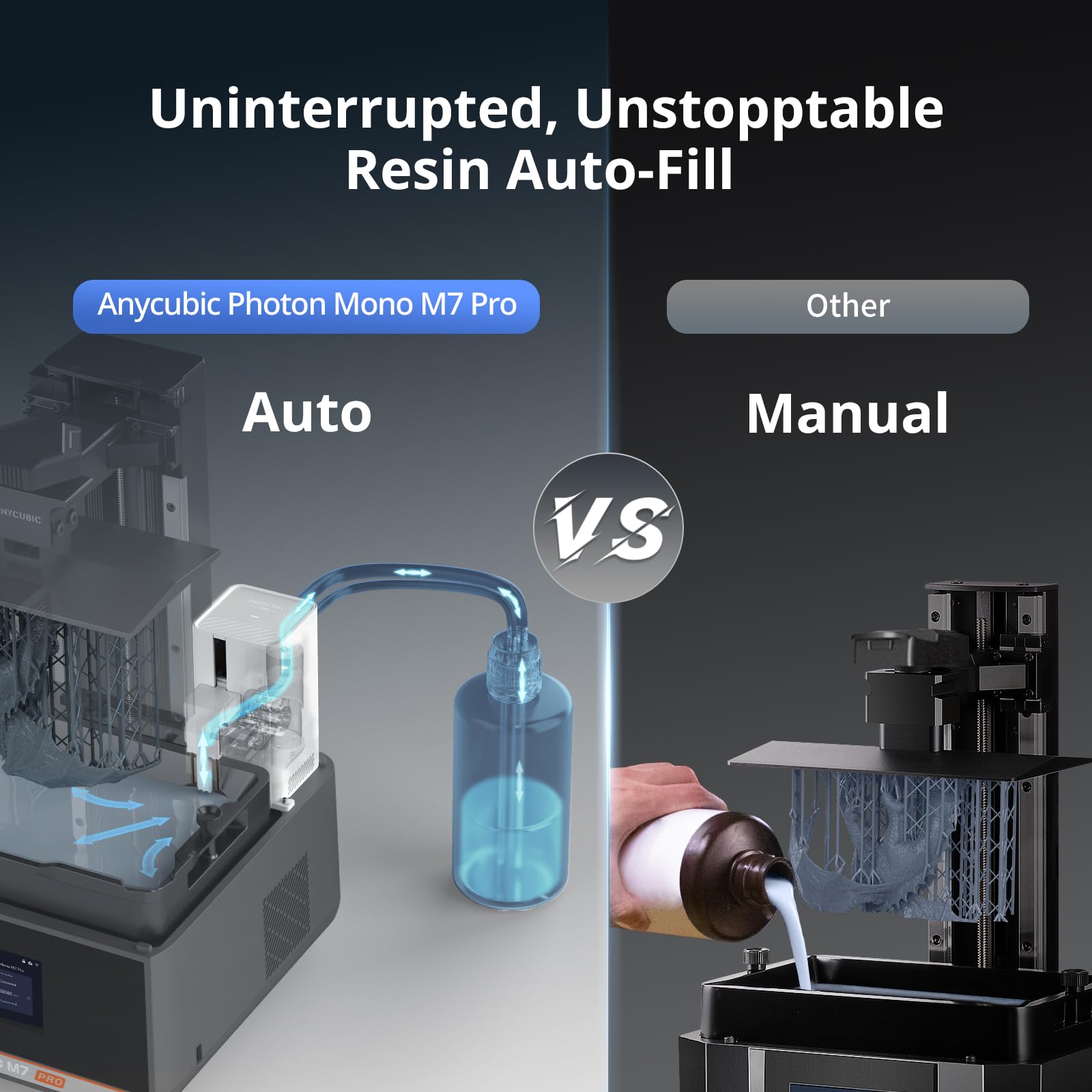 Anycubic Photon Mono M7 Pro 14K Resin 3D Printer, 170Mm/H Fast Printing, 10.1'' Mono Lcd With Cob Lighturbo 3.0 Source, Dynamic