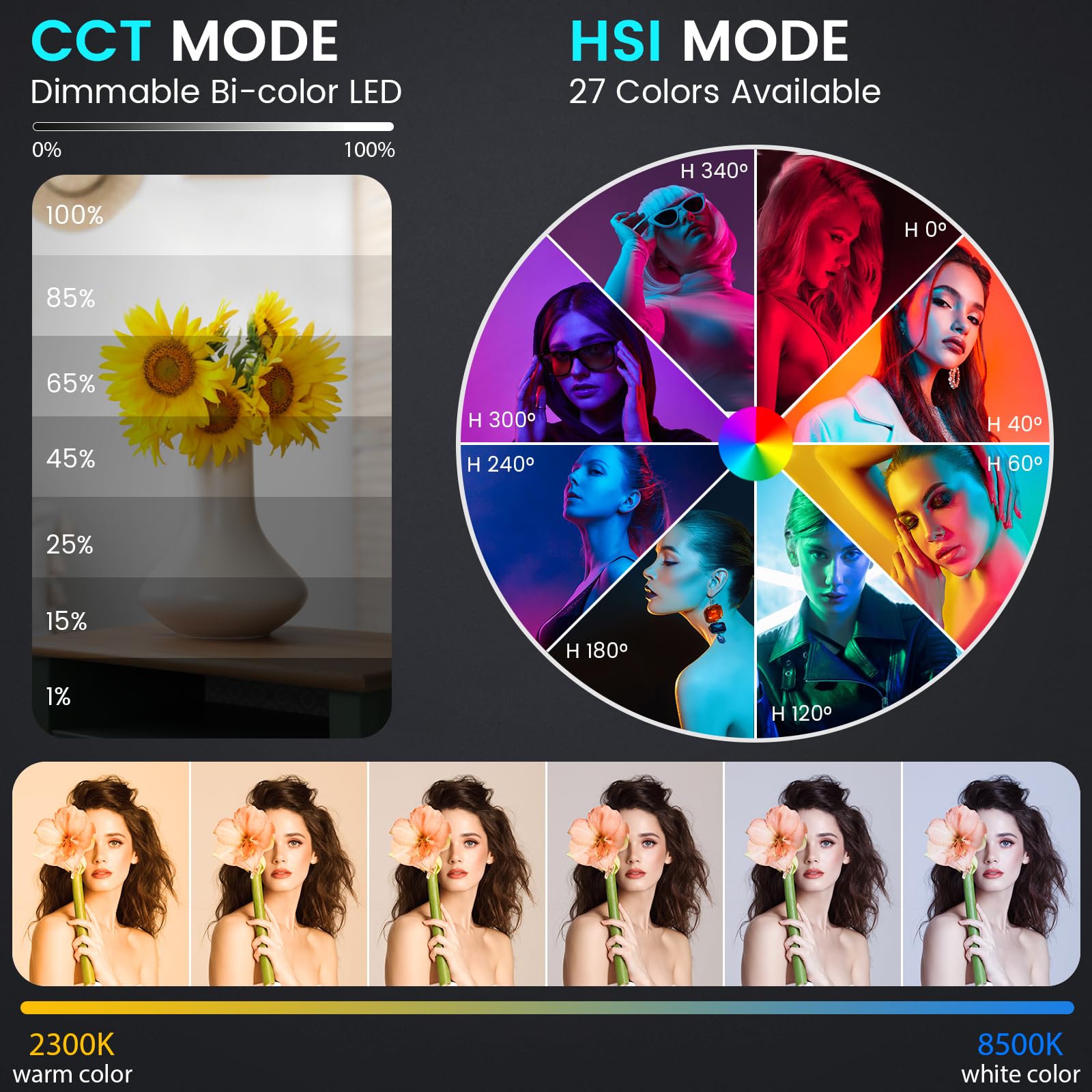 Rgb Photography Video Lighting Kit, 2 Pack 50W Bi Color Energy Saving Led Video Studio Lights With 2300K~8500K Dimmable Cri 97+