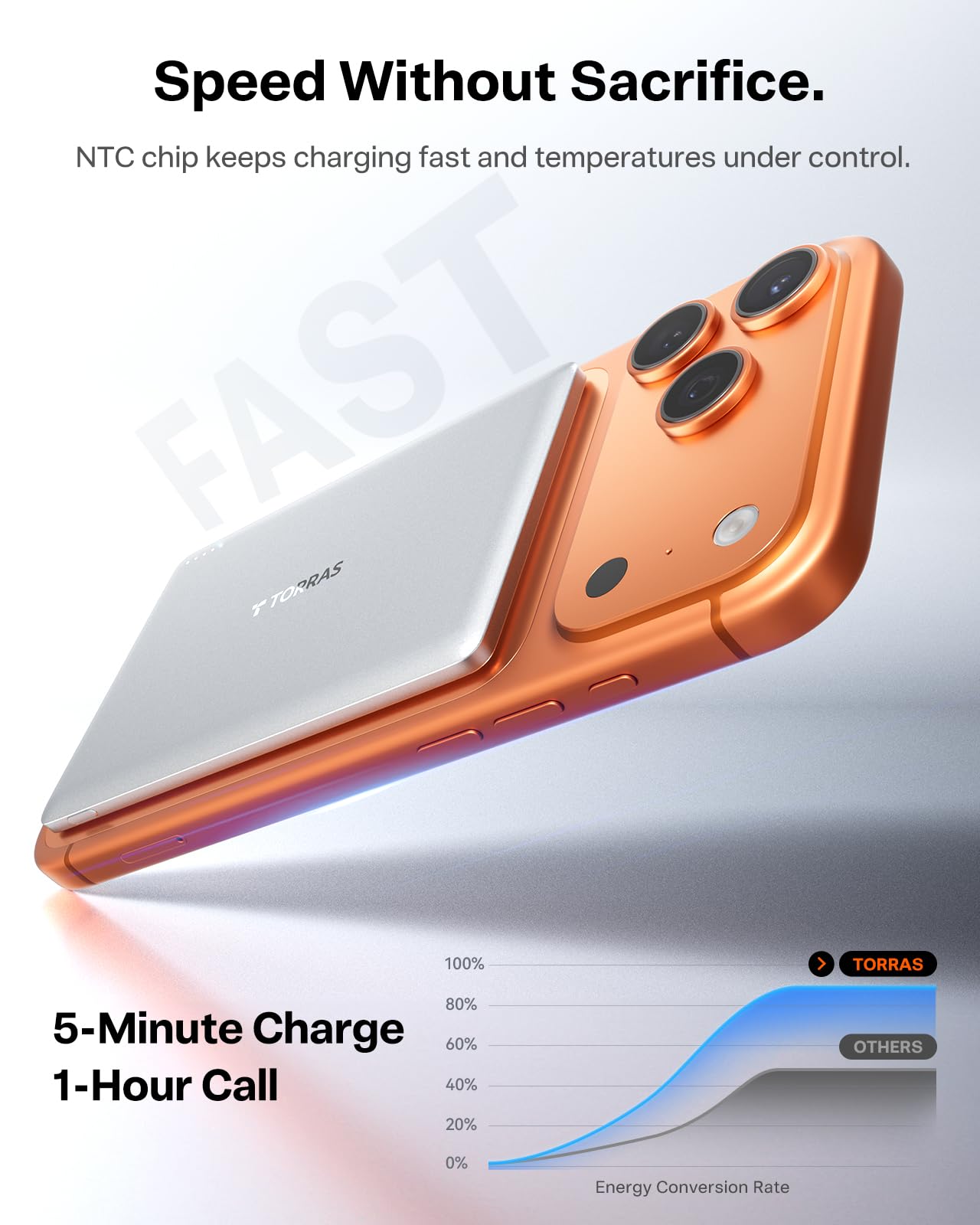 Torras Minimag Power Bank, Ultra Slim 5,000Mah Wireless Portable Charger With Usb-C Cable, Fast Charging Iphone Air Magsafe Batt