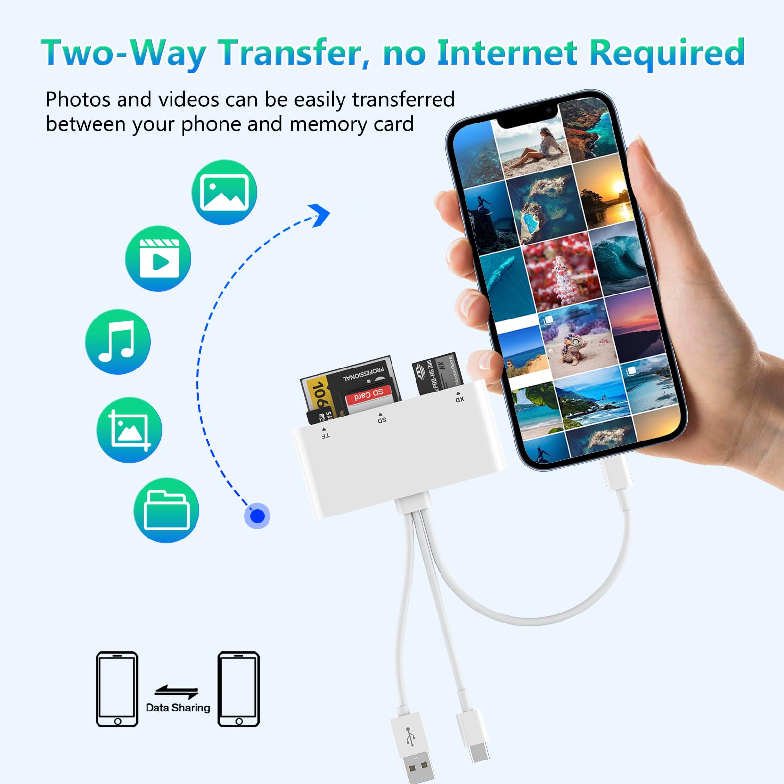Sd/Tf/Ms/Cf/Xd Card Reader For Iphone/Ipad, 5 In 3 Lightning & Usb C & Usb A Connector Memory Sd Card Adapter, Multi Memory Card