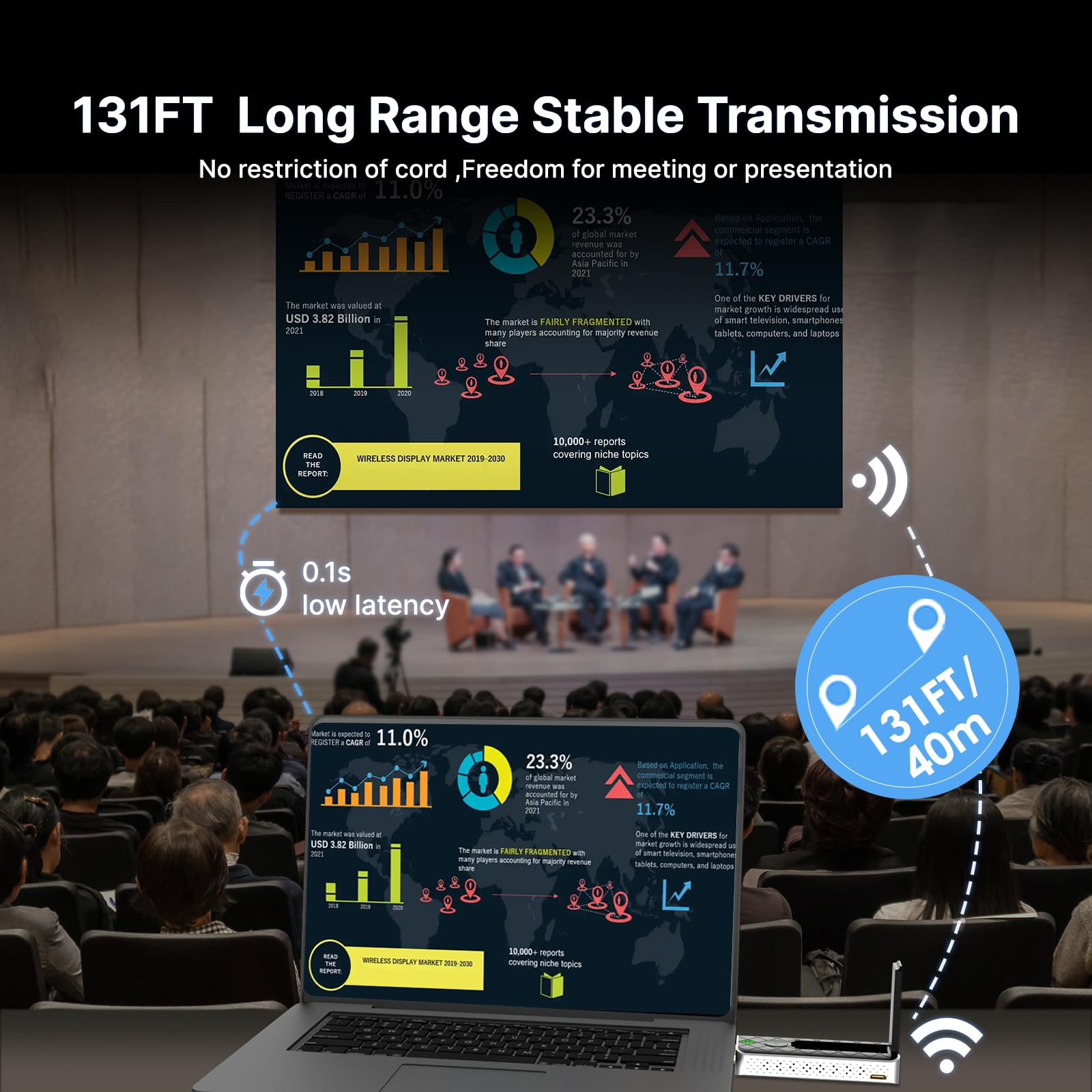 Wireless Hdmi Transmitter And Receiver,Wireless Hdmi Extender Kit,Plug And Play,131Ft 1080P Full Hd Wireless Extender Streaming